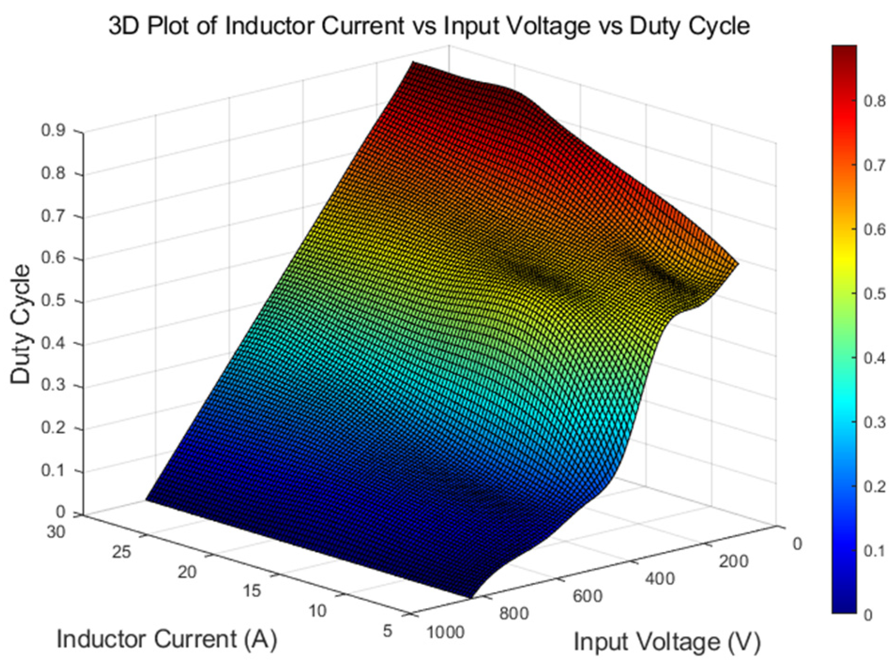 Energies 17 06276 g012