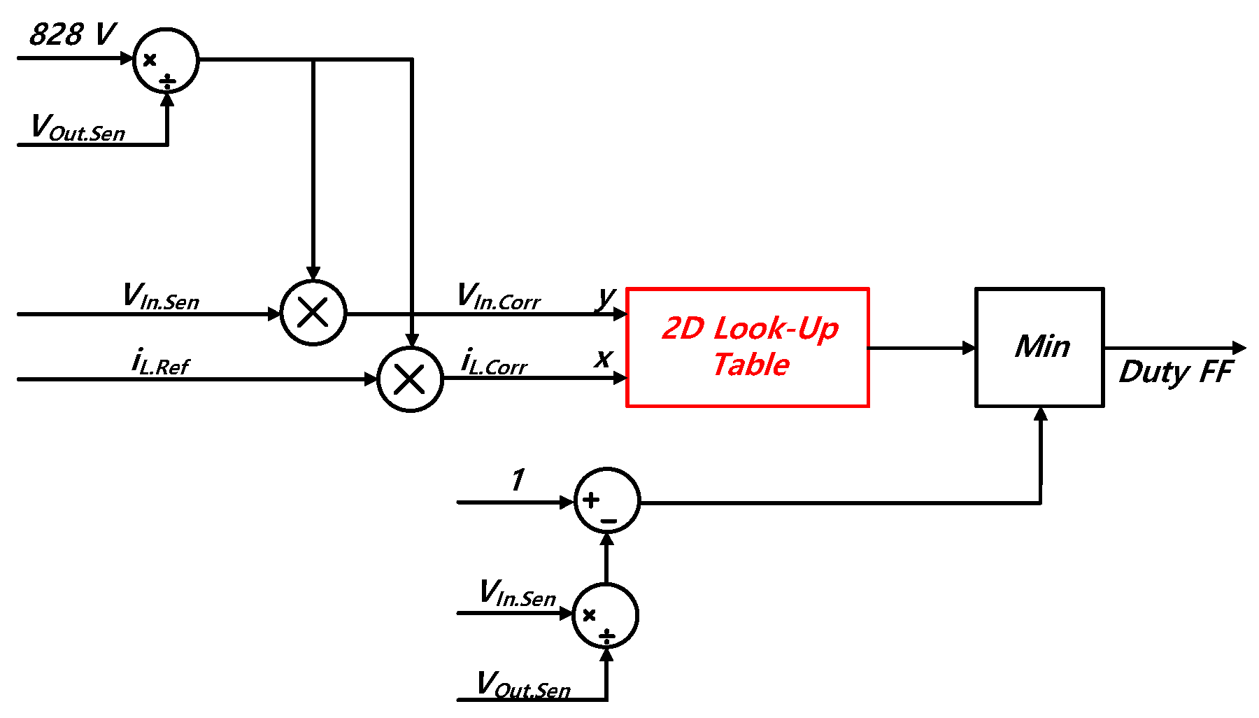 Energies 17 06276 g013