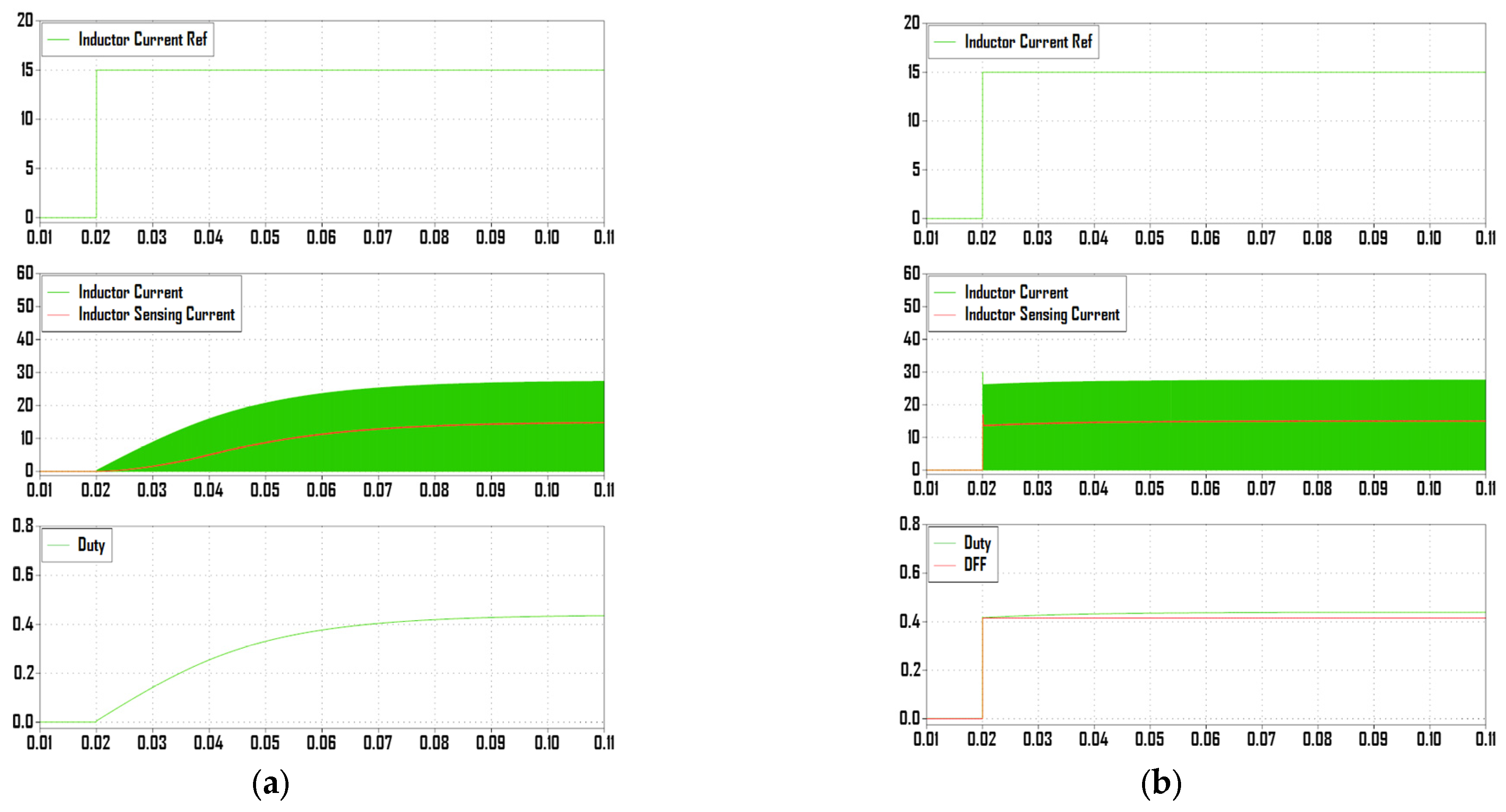 Energies 17 06276 g017