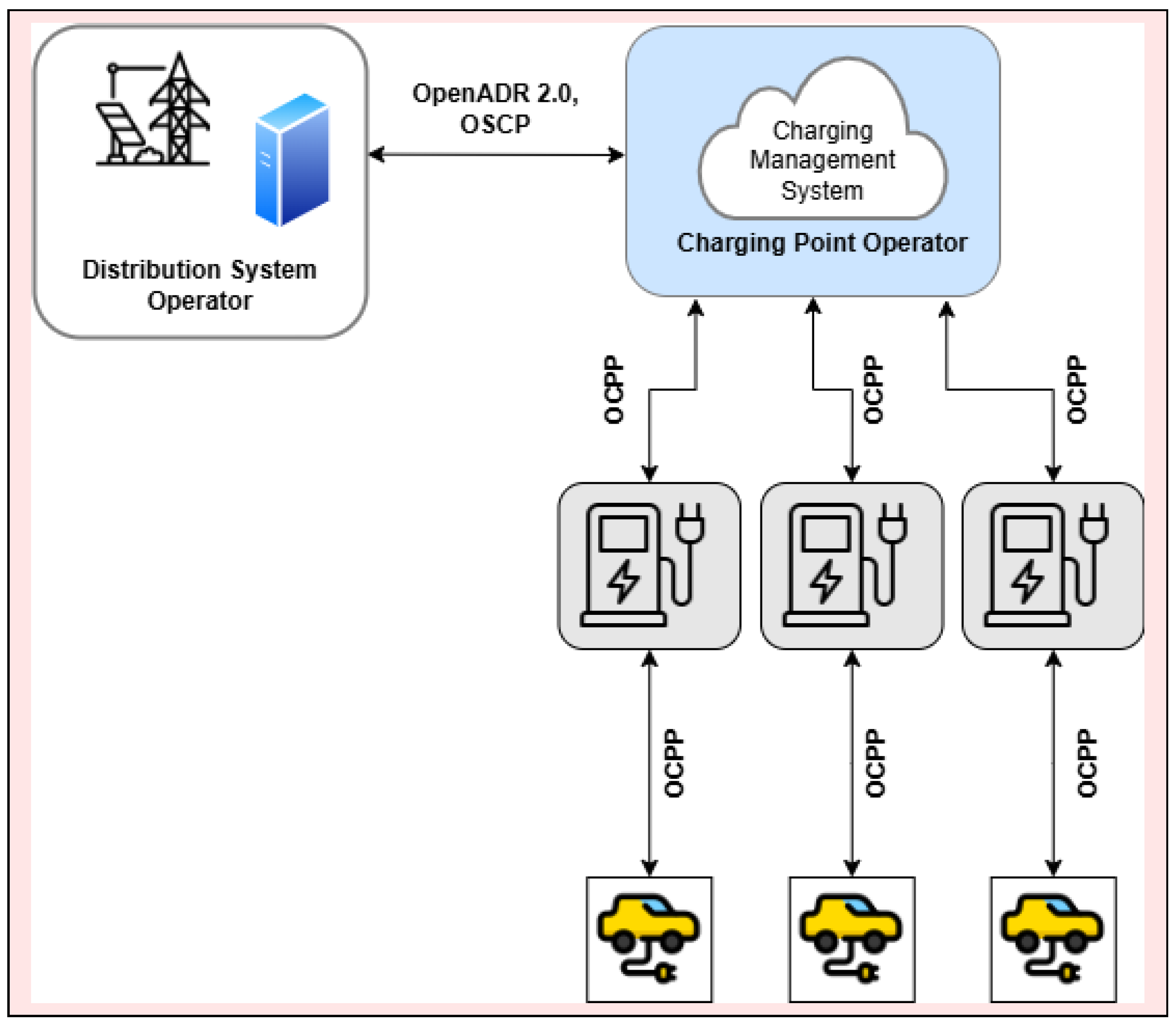 Energies 17 06277 g001