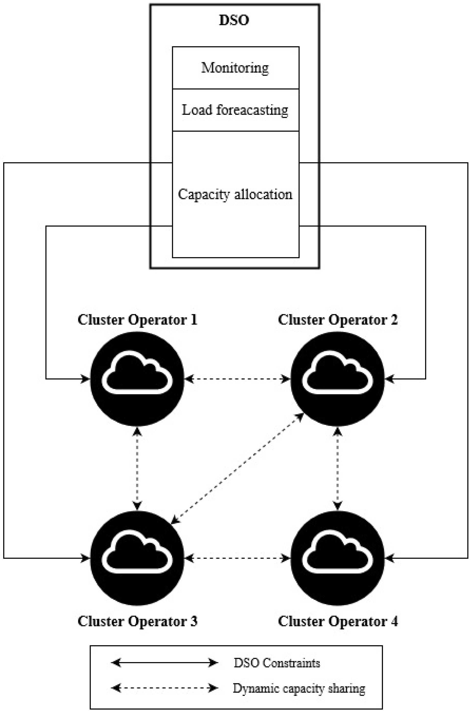 Energies 17 06277 g002