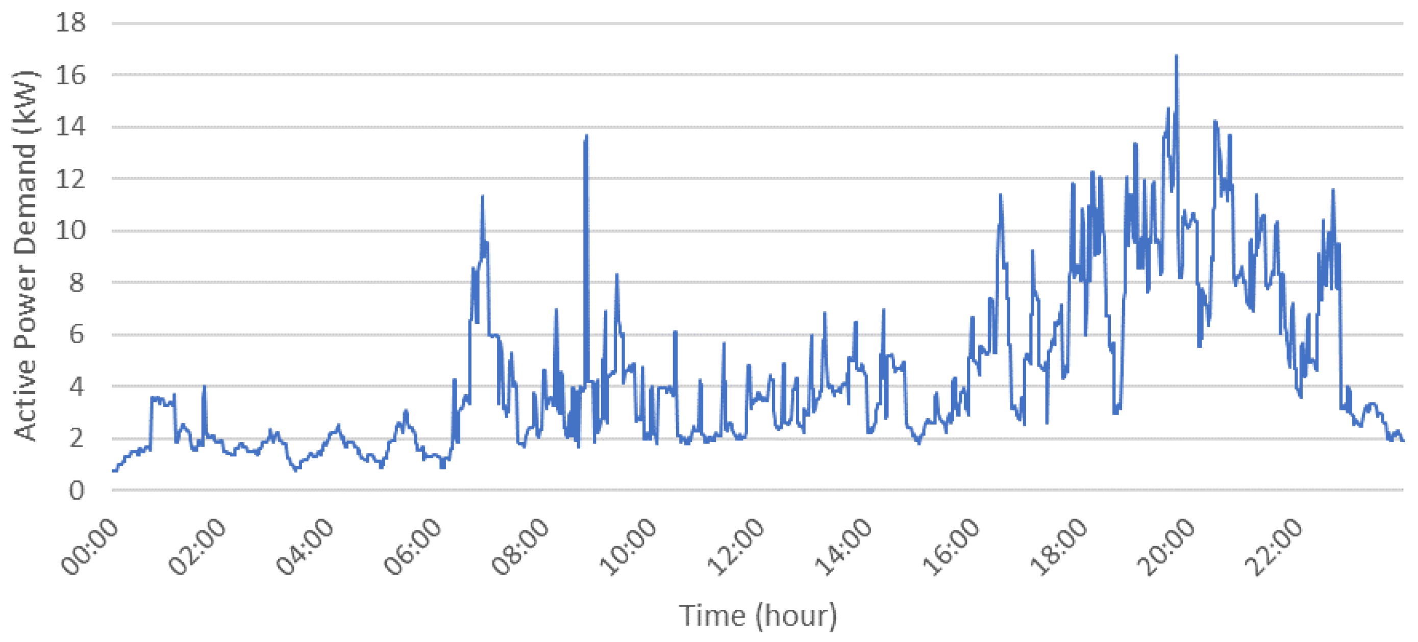 Energies 17 06277 g005