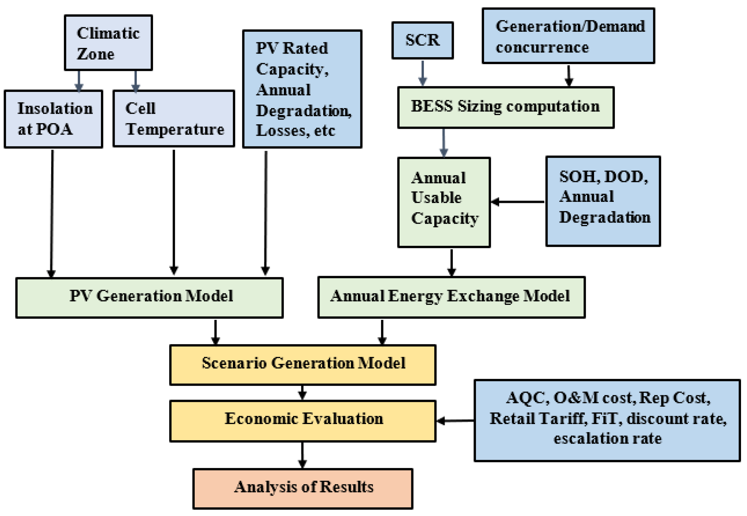 Energies 17 06279 g001