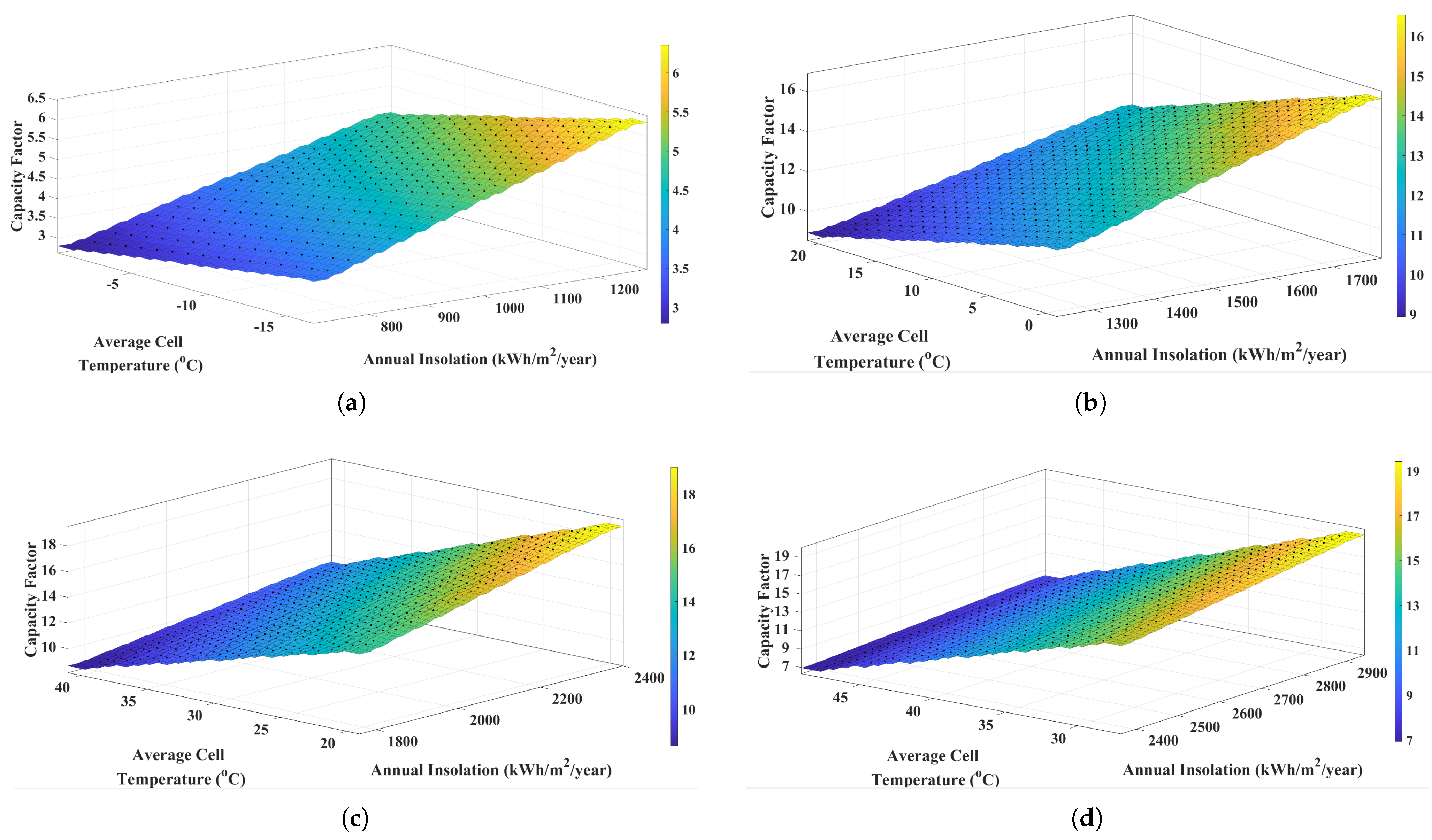 Energies 17 06279 g005