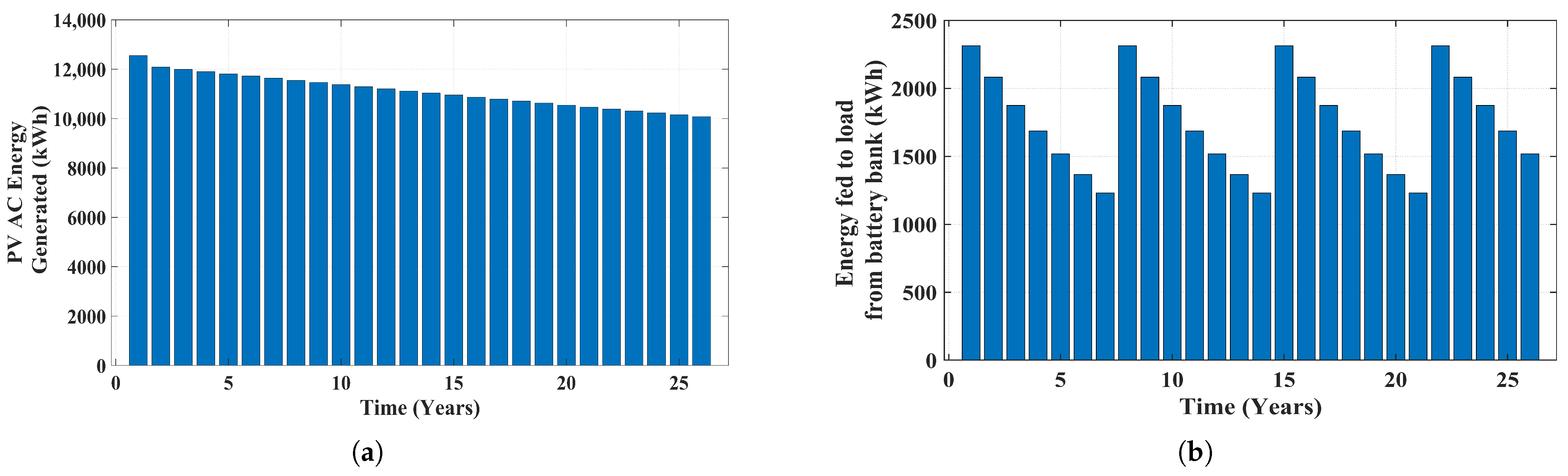 Energies 17 06279 g006
