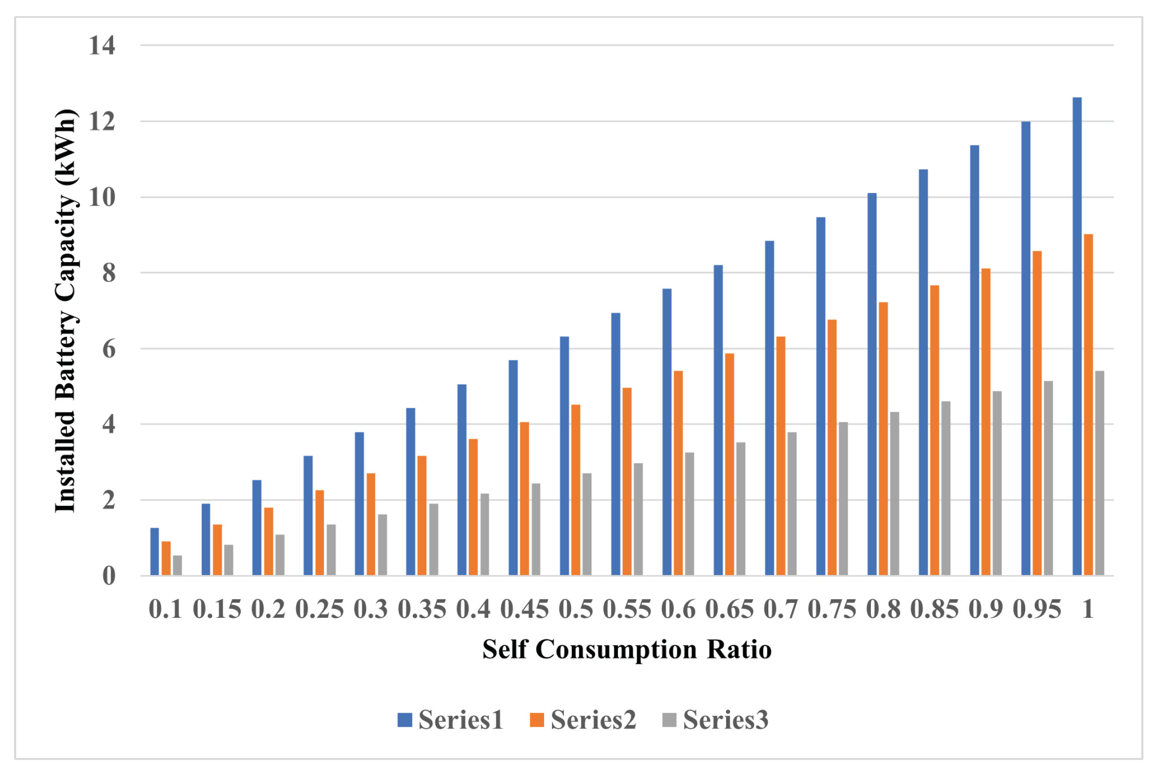 Energies 17 06279 g007