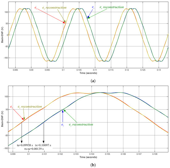 Current Harmonics Suppression of Six-Phase Permanent-Magnet