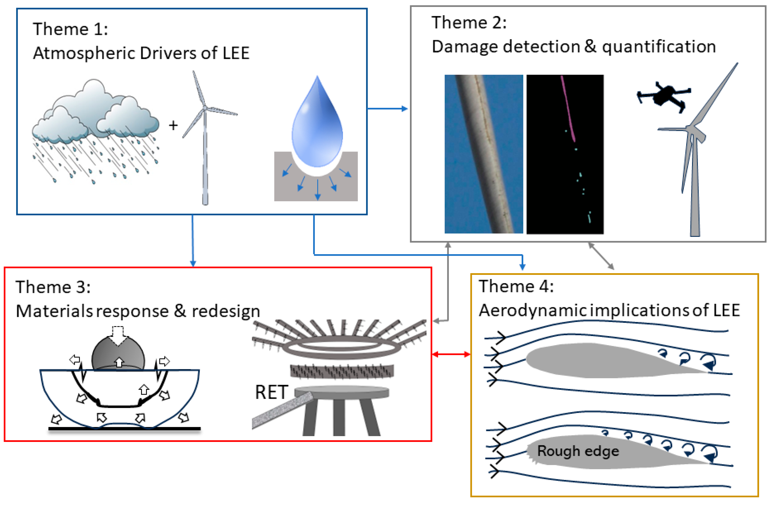 Energies 17 06285 g001