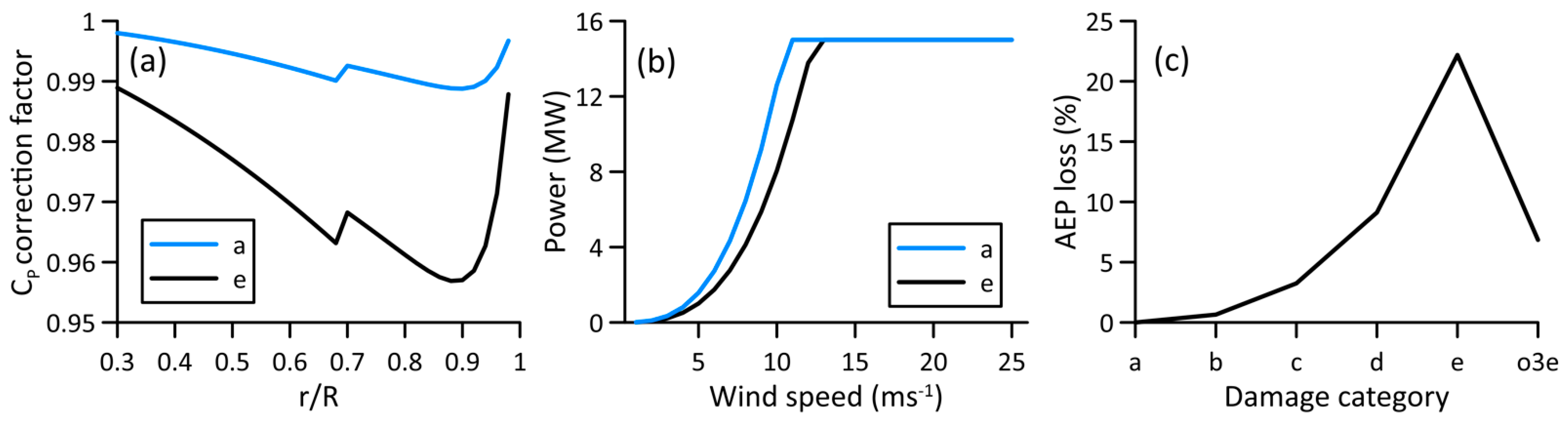 Energies 17 06285 g002