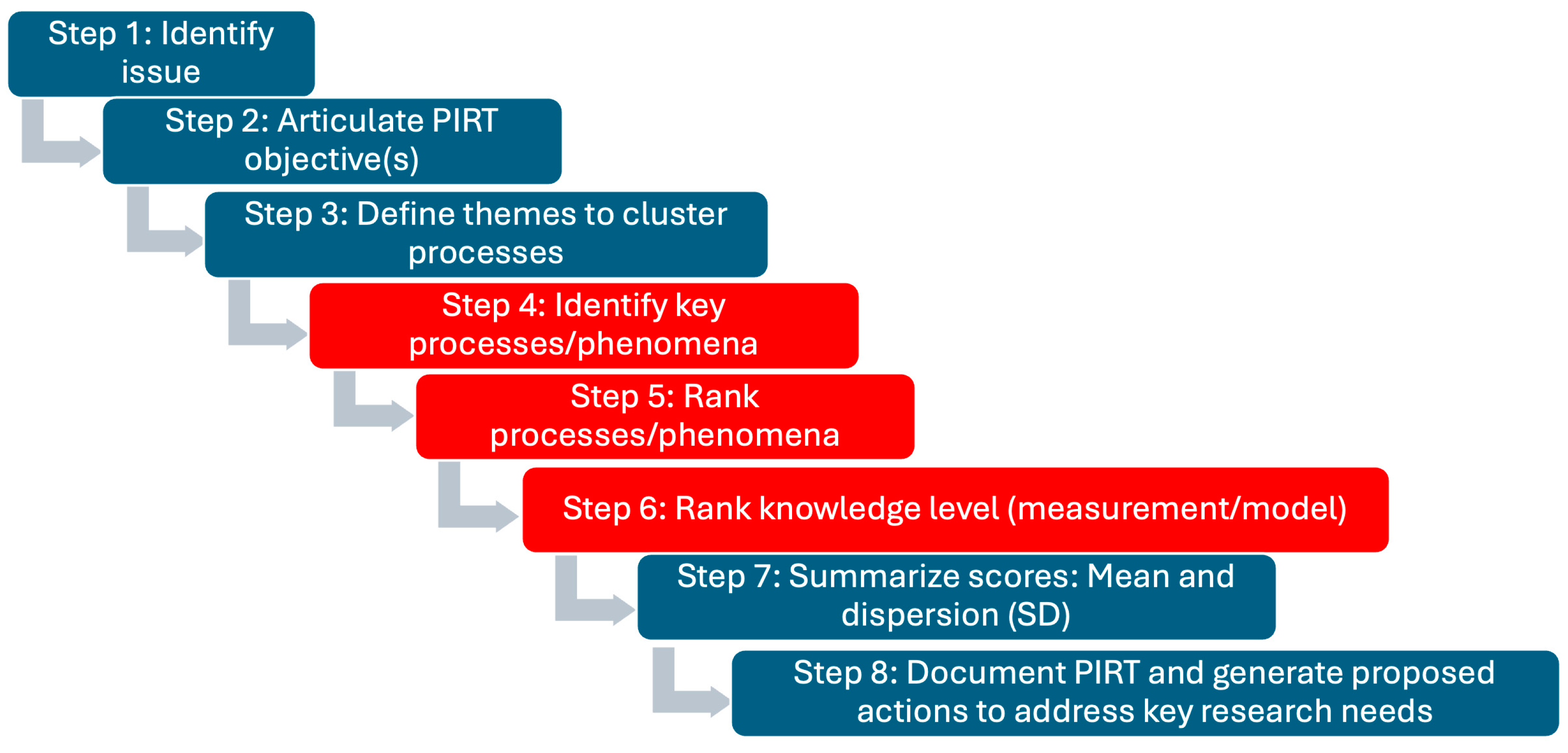 Energies 17 06285 g003