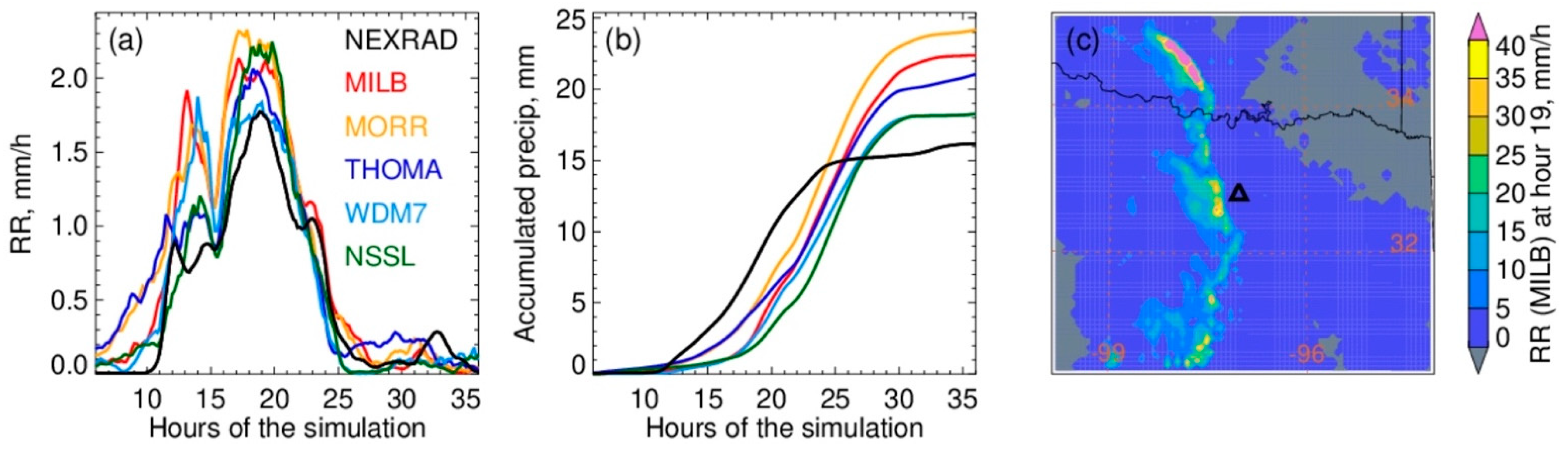 Energies 17 06285 g006