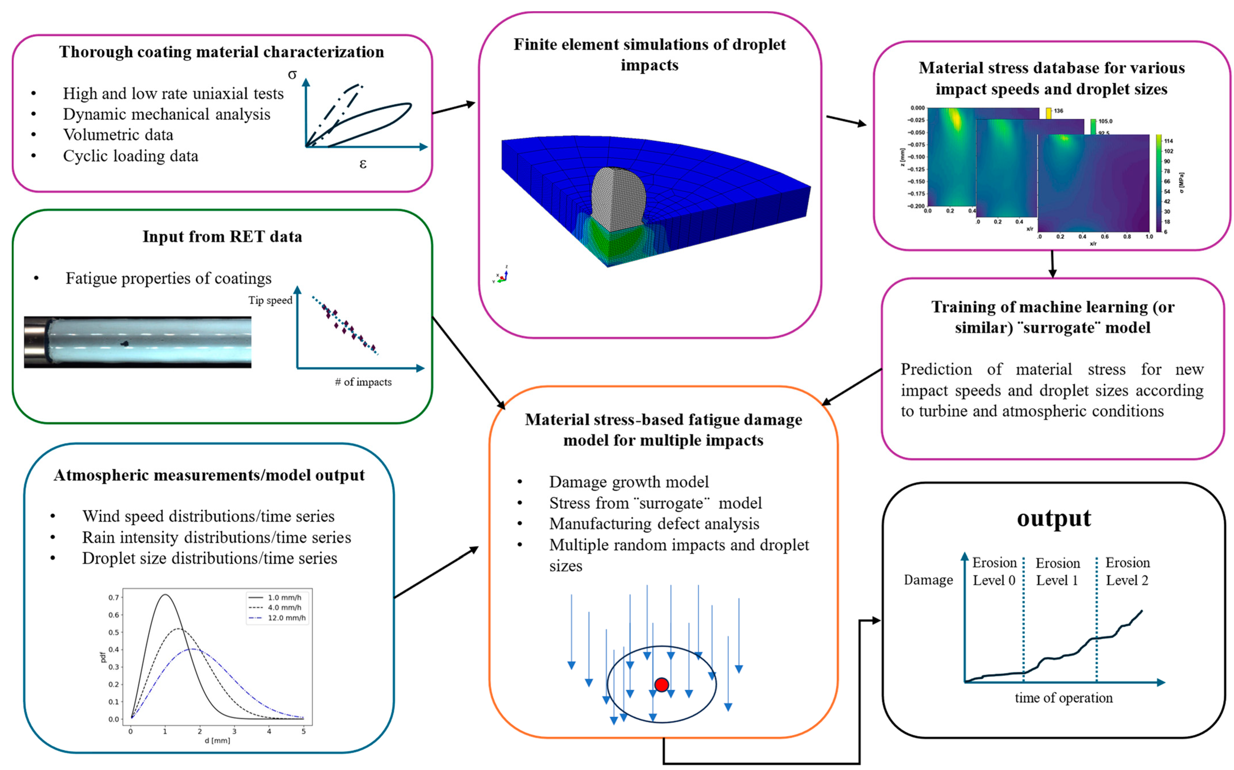Energies 17 06285 g007