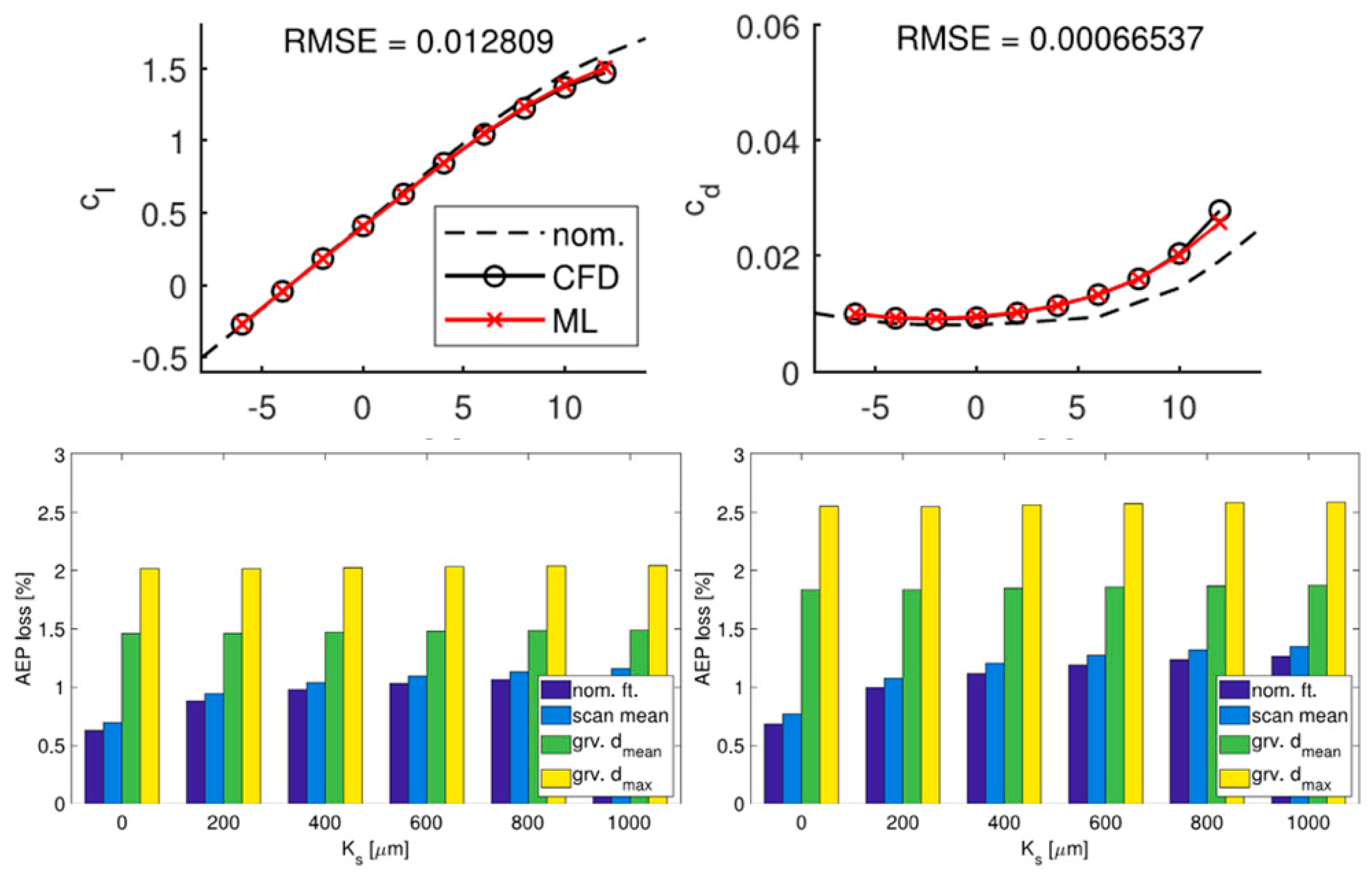 Energies 17 06285 g009