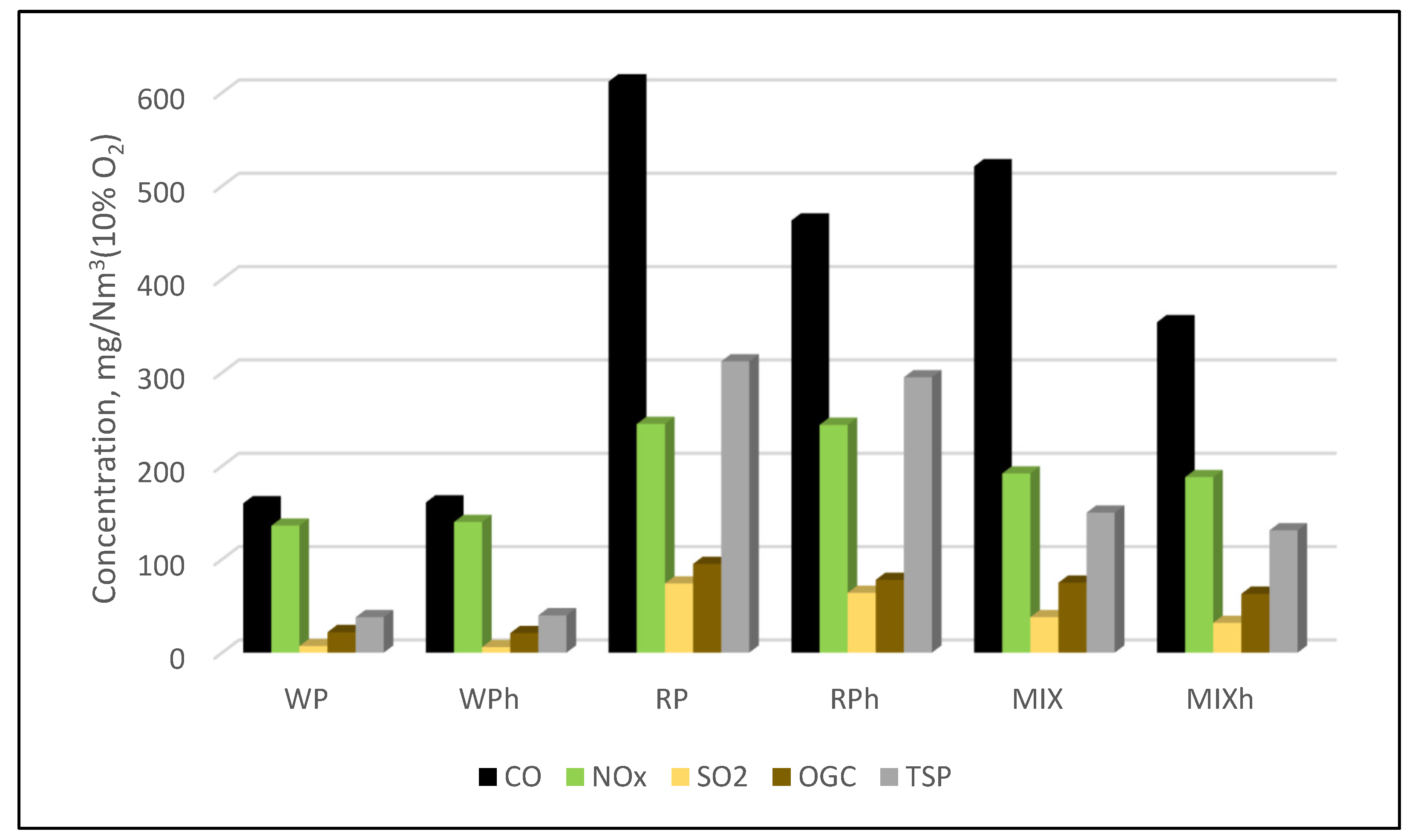 Energies 17 06287 g004