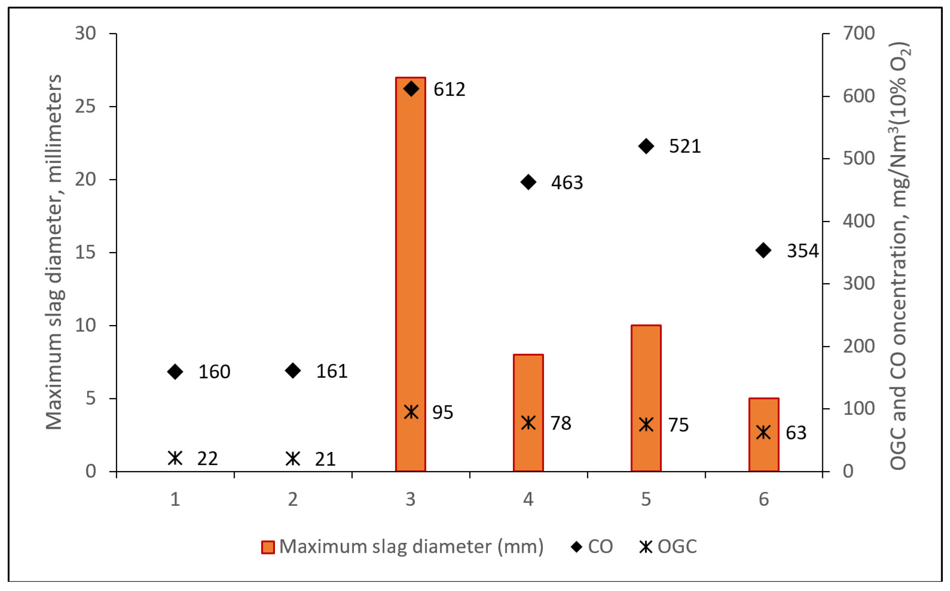 Energies 17 06287 g005