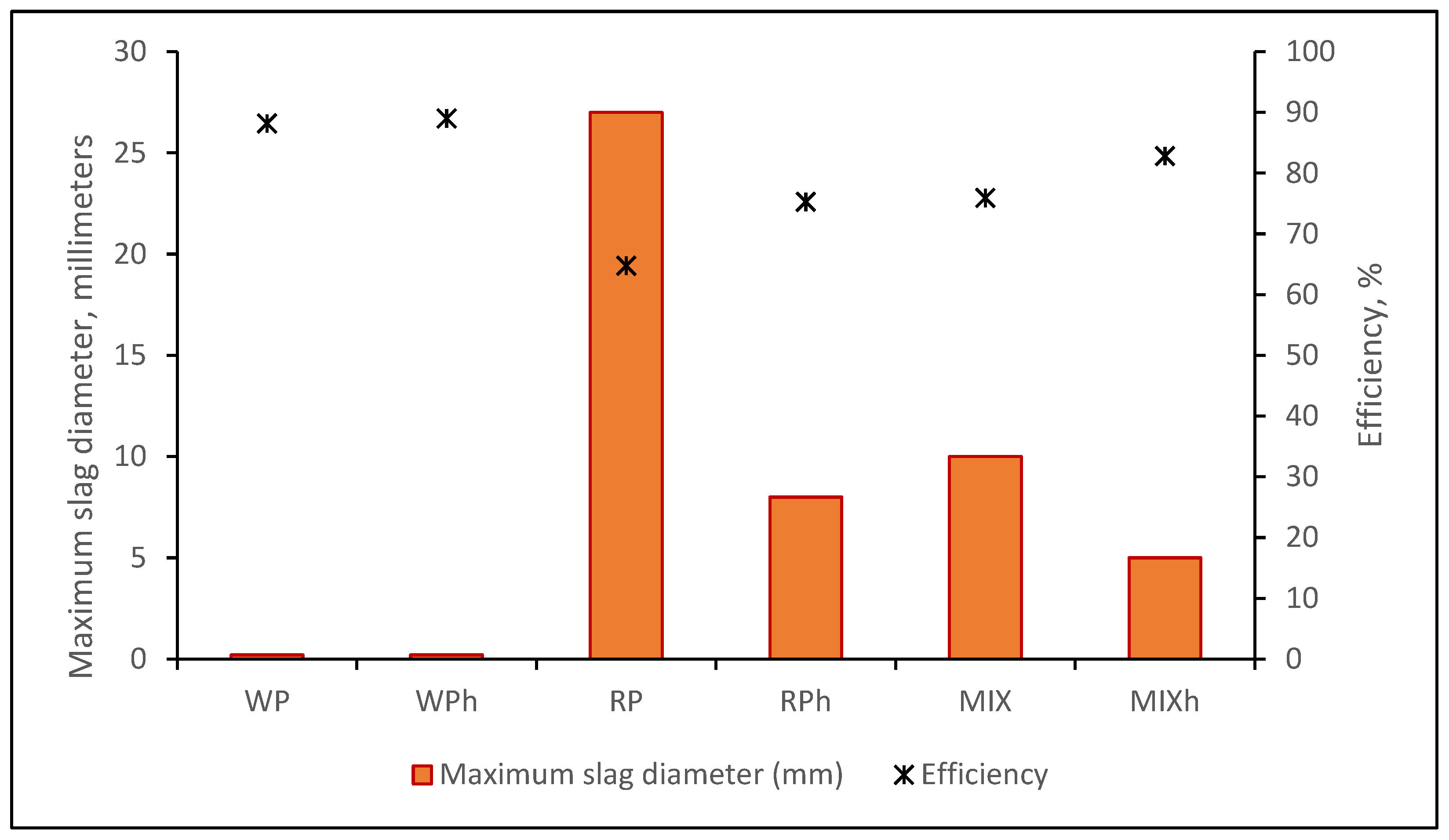 Energies 17 06287 g008