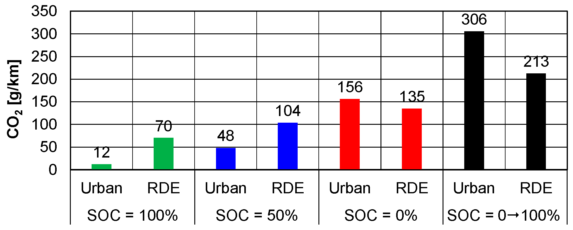 Energies 17 06288 g006