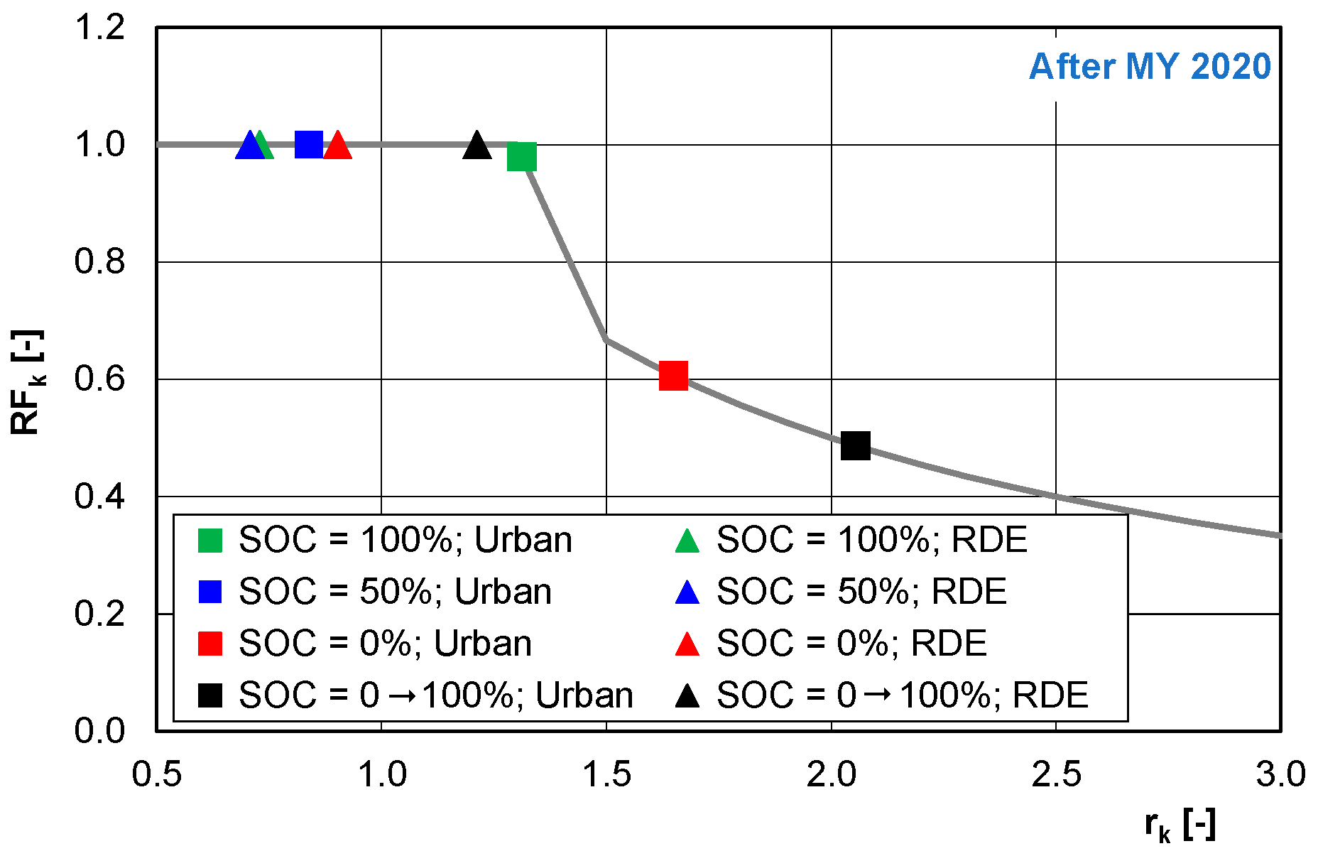 Energies 17 06288 g008