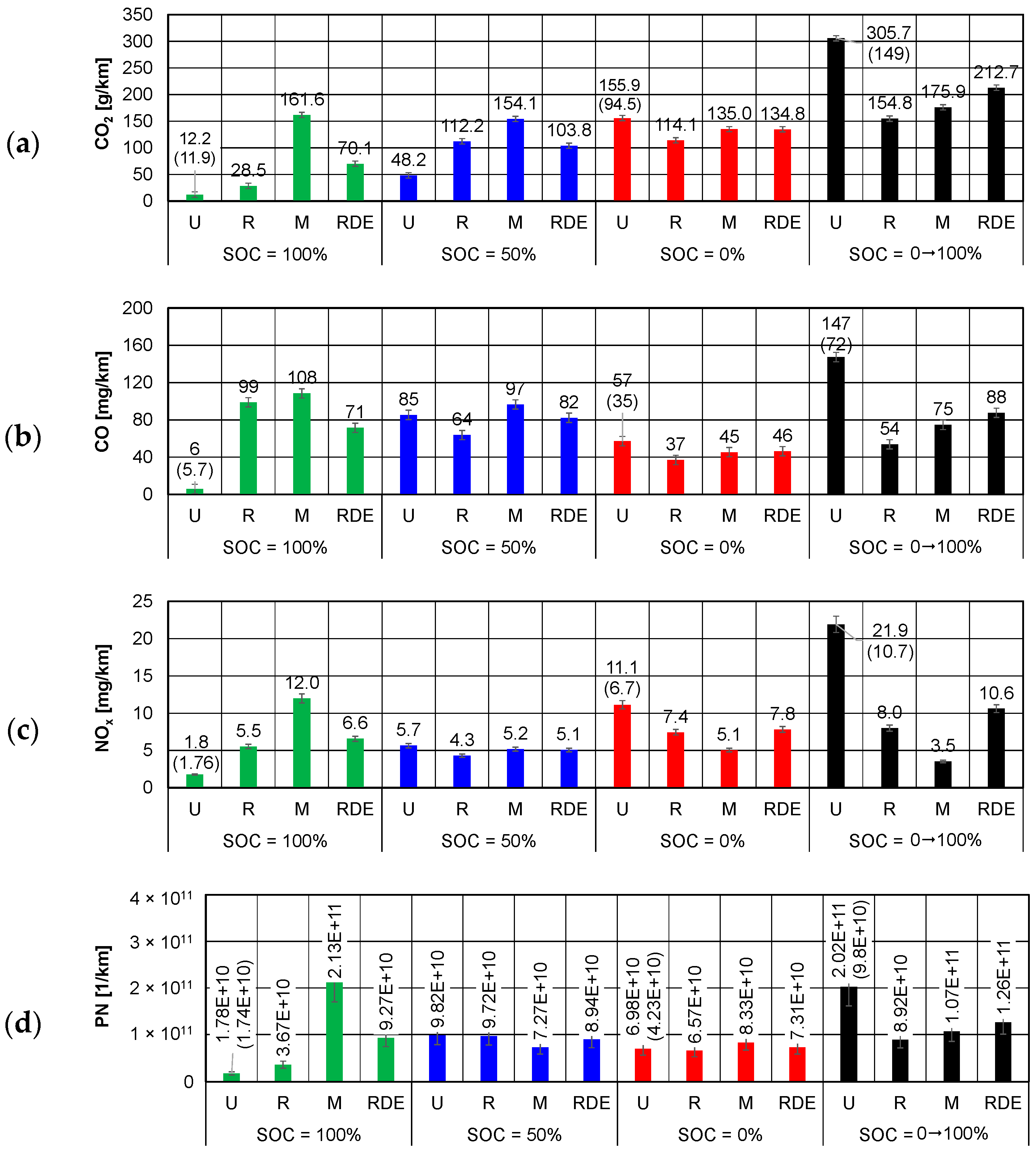 Energies 17 06288 g012