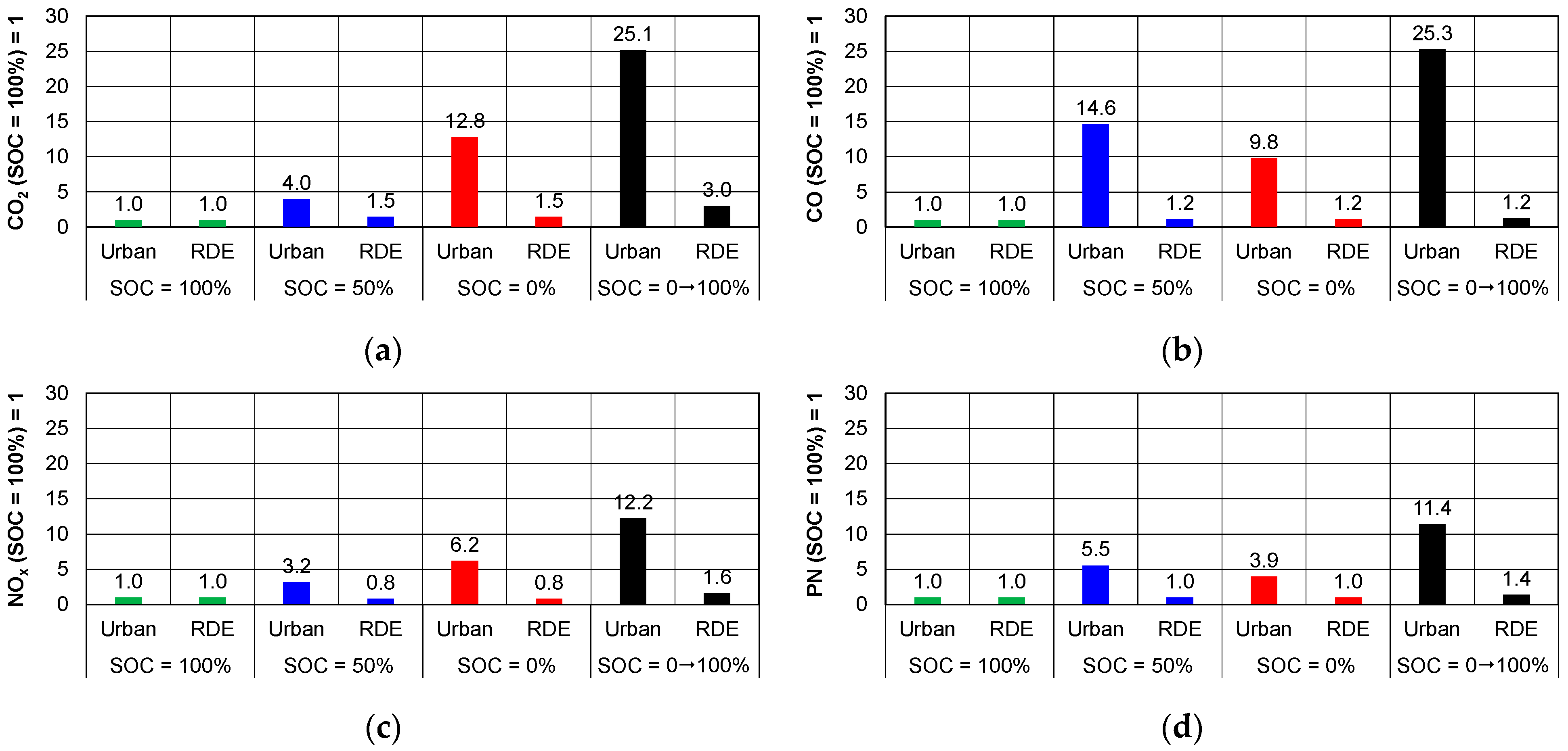 Energies 17 06288 g013