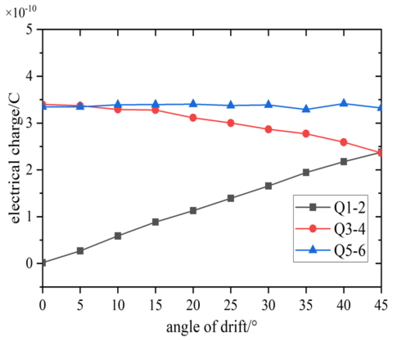Energies 17 06289 g005