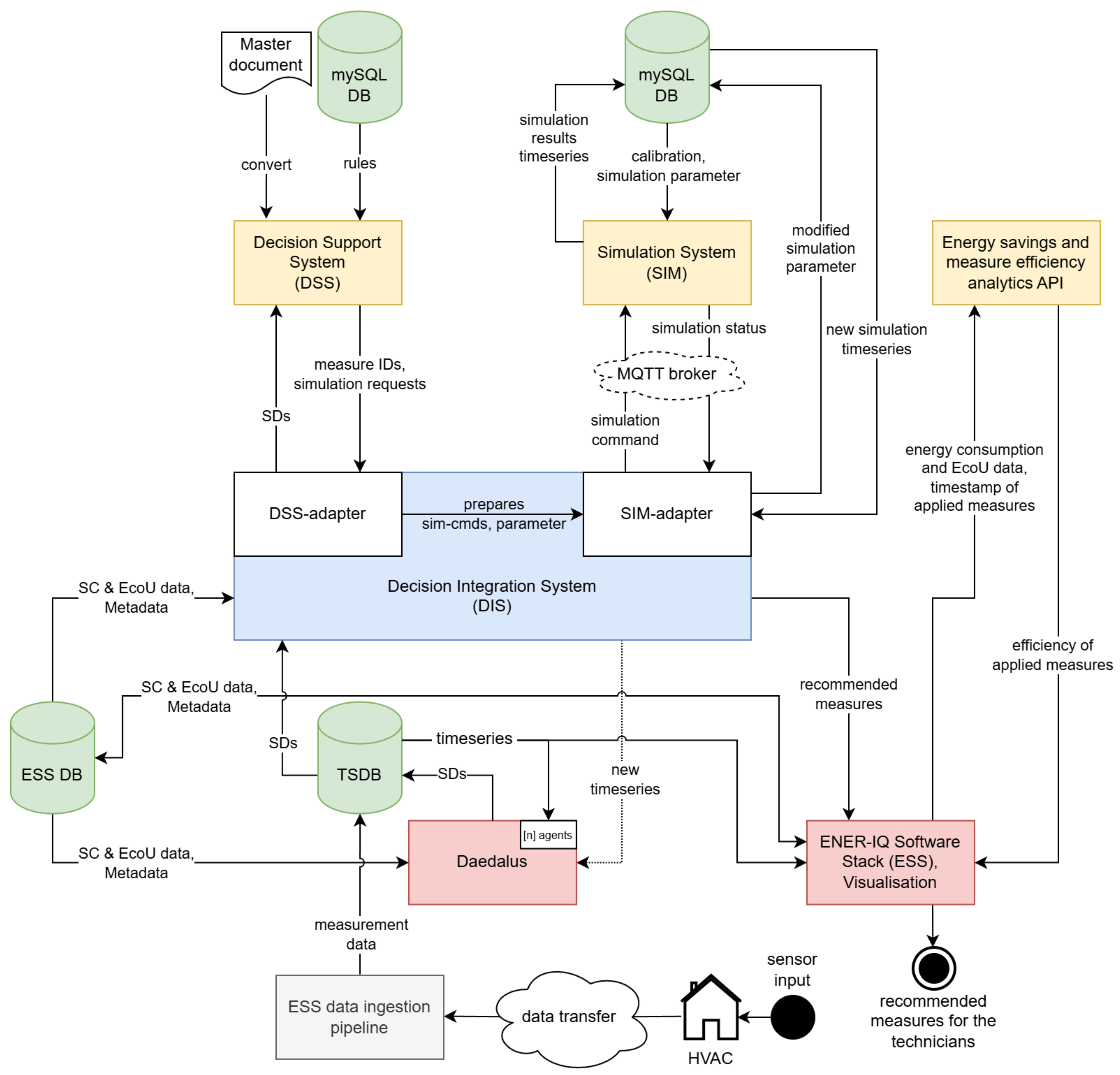 Energies 17 06290 g001