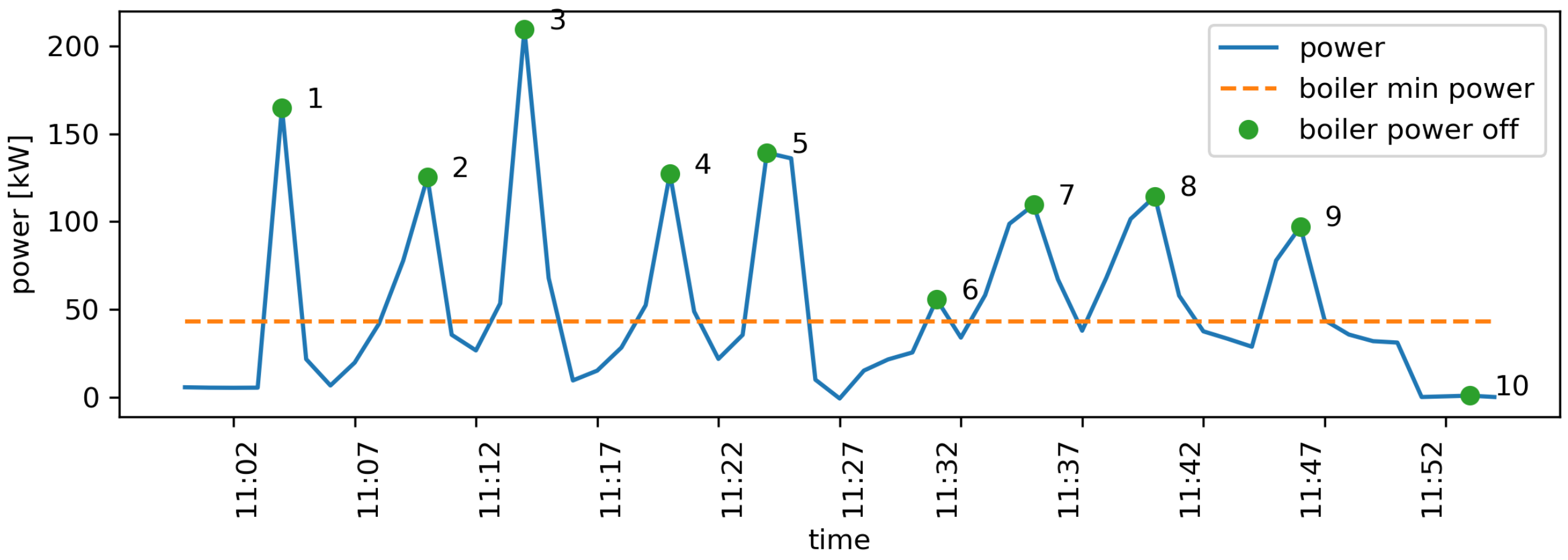 Energies 17 06290 g002