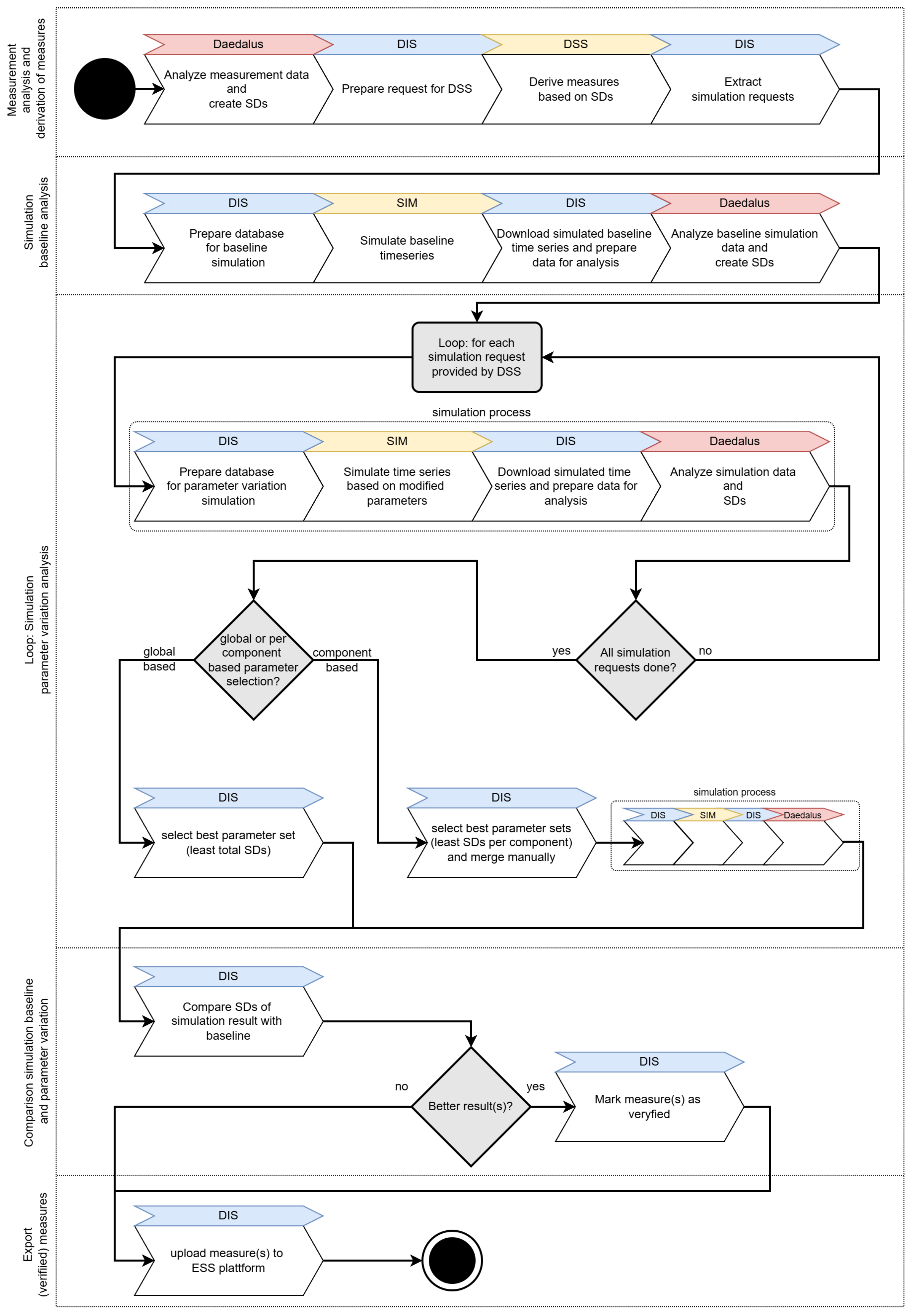 Energies 17 06290 g003