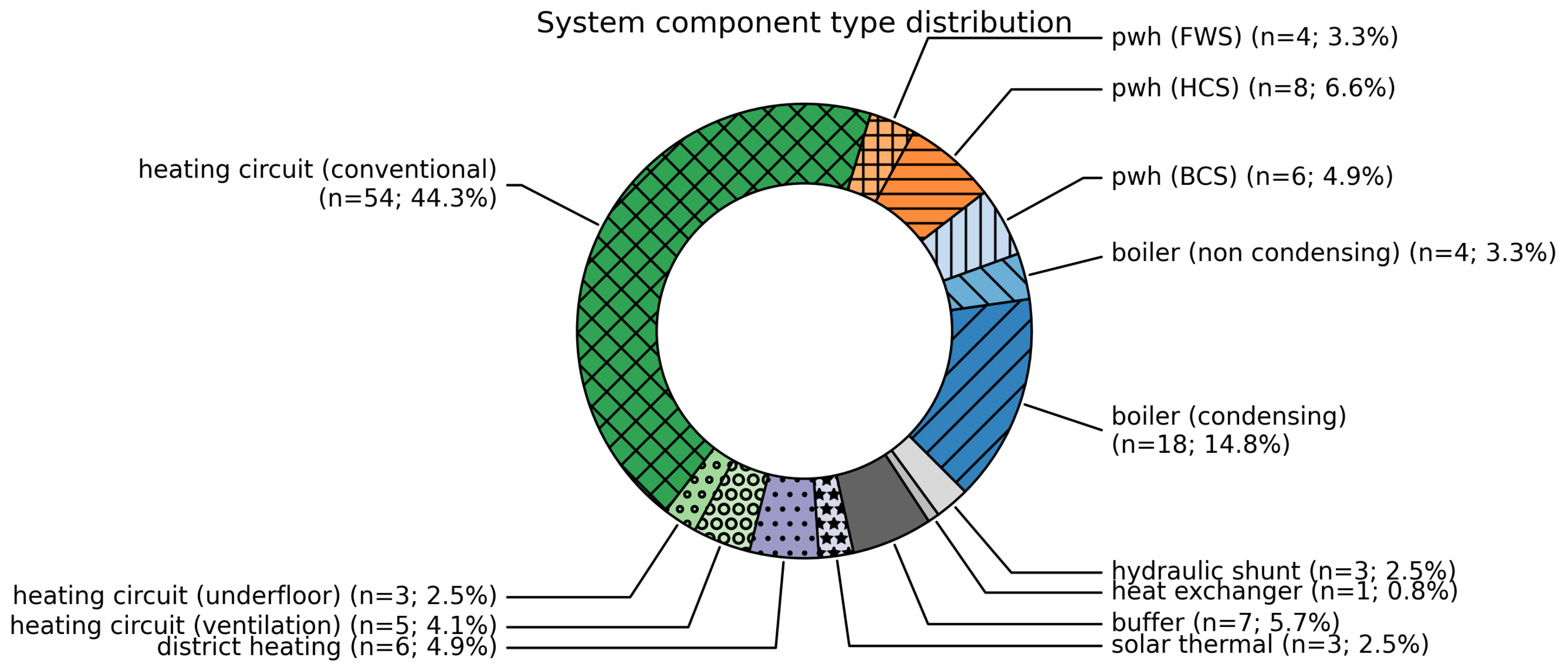 Energies 17 06290 g004