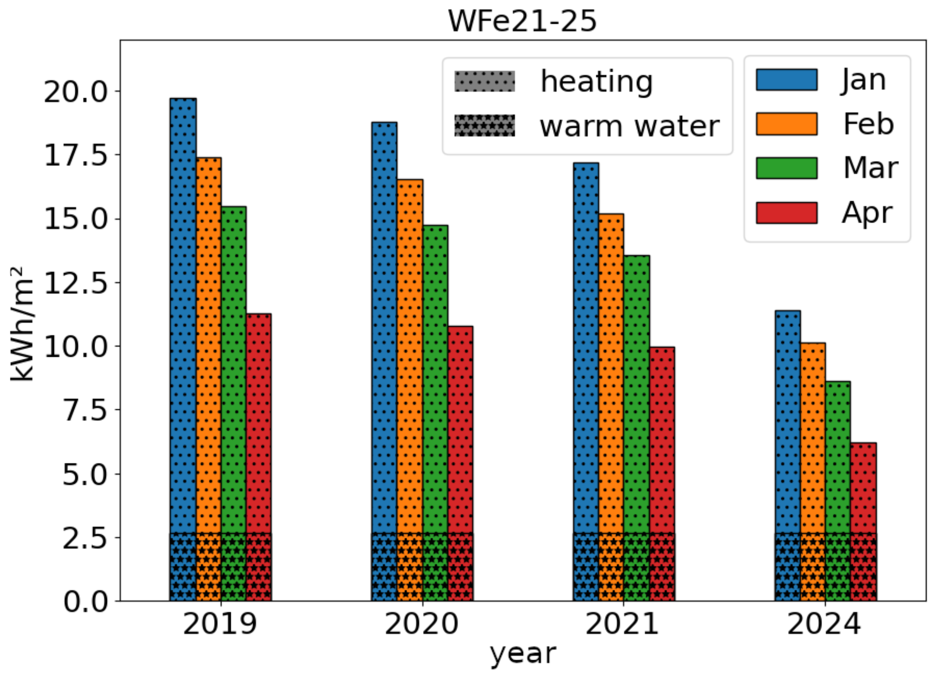 Energies 17 06290 g005