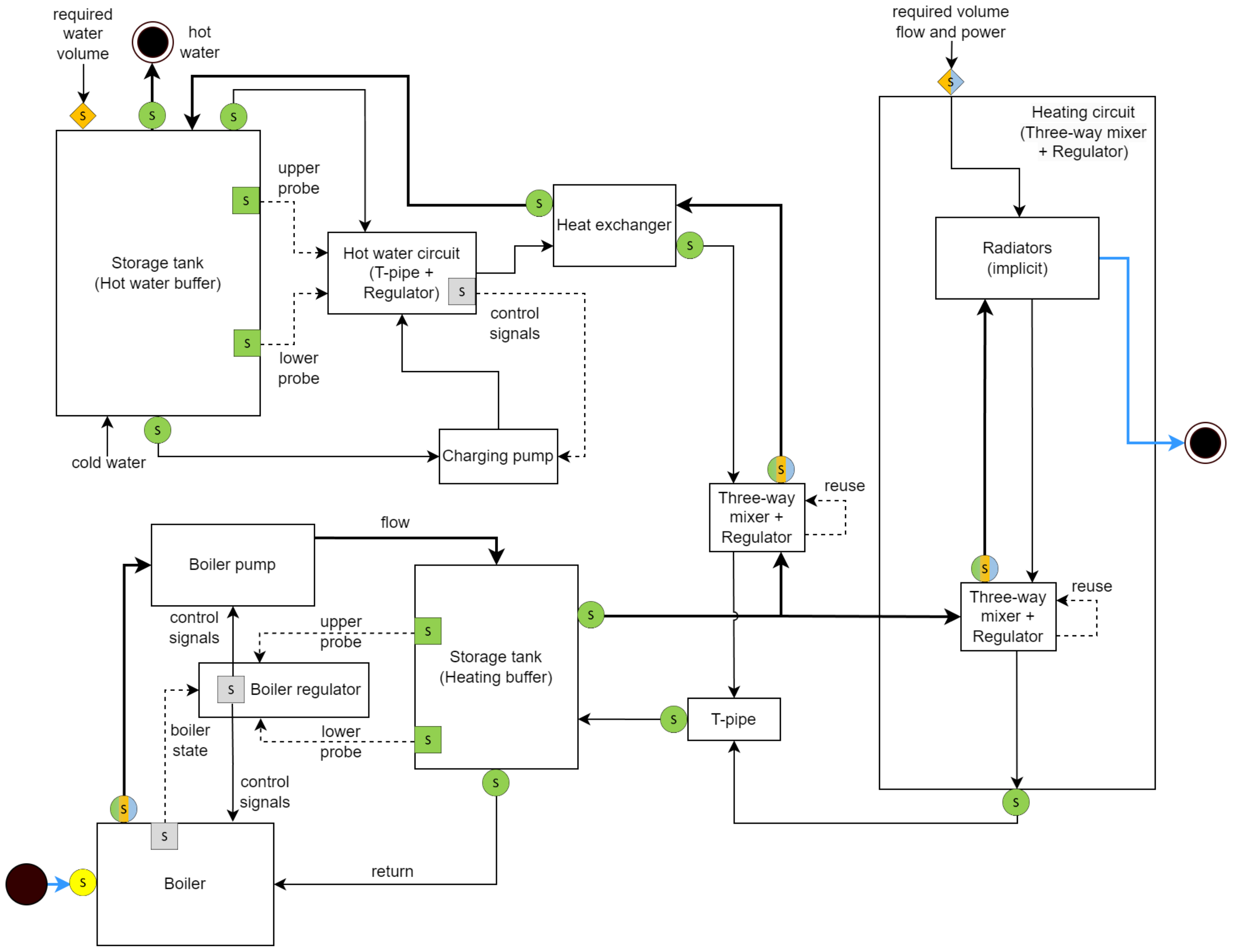 Energies 17 06290 g006