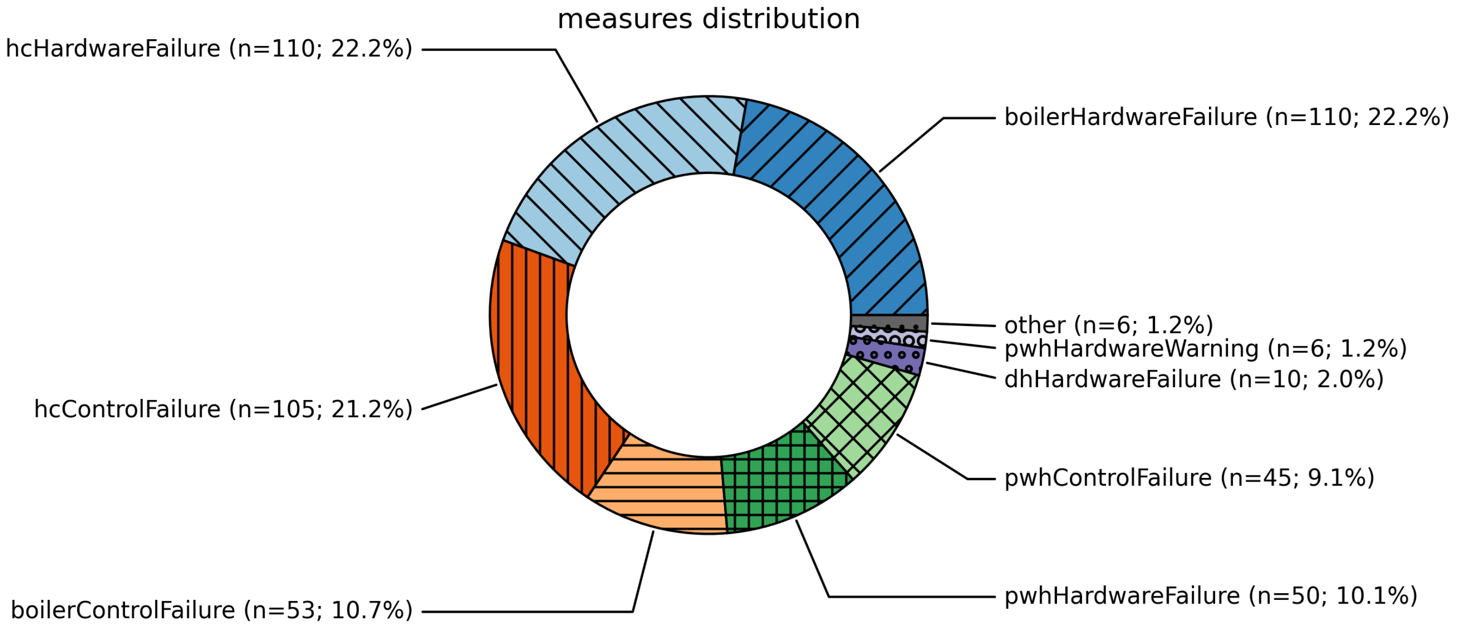 Energies 17 06290 g008