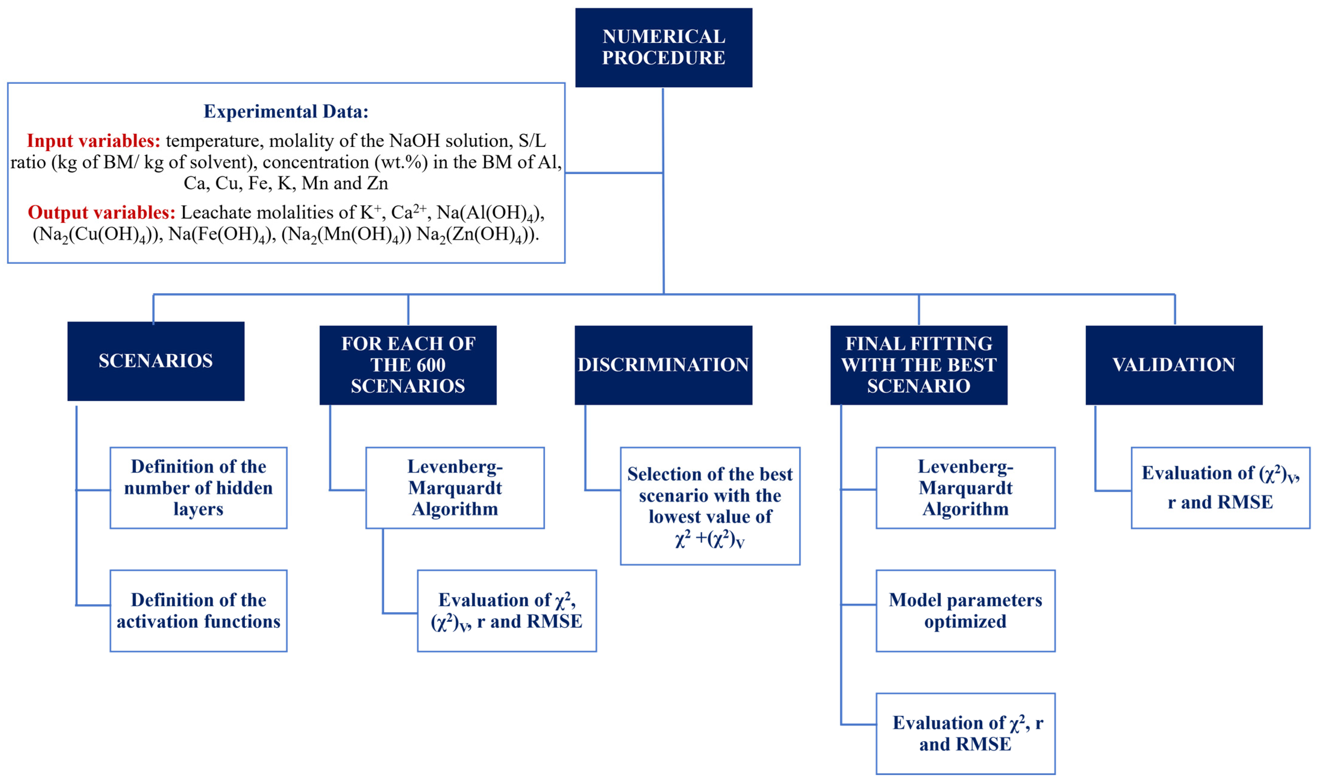 Energies 17 06292 g001