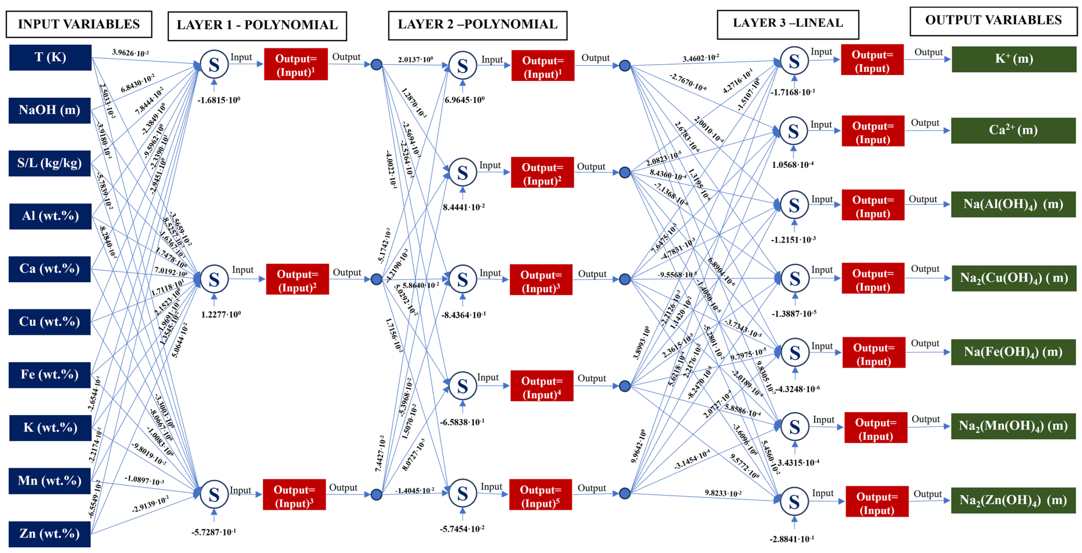 Energies 17 06292 g003