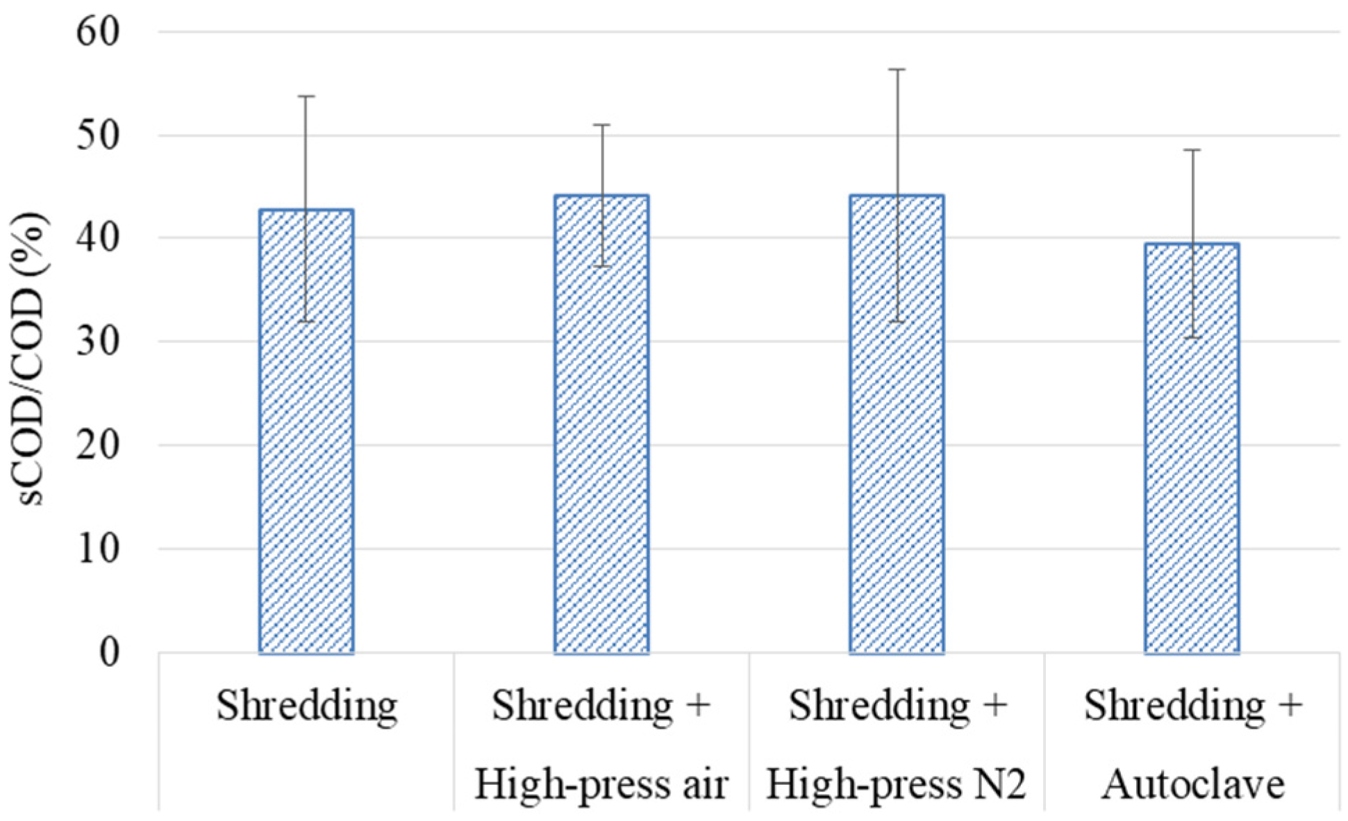 Energies 17 06293 g002