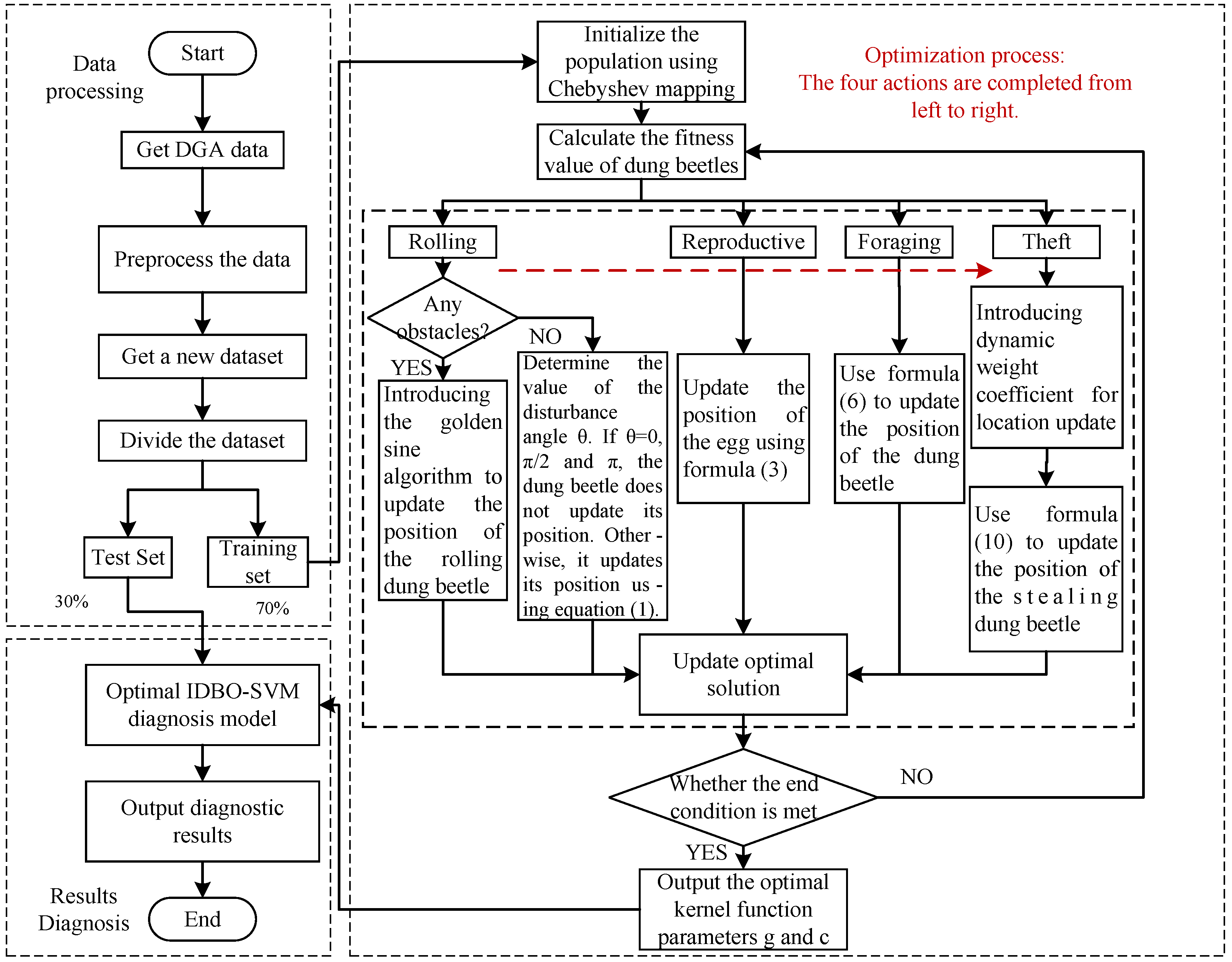 Energies 17 06296 g005