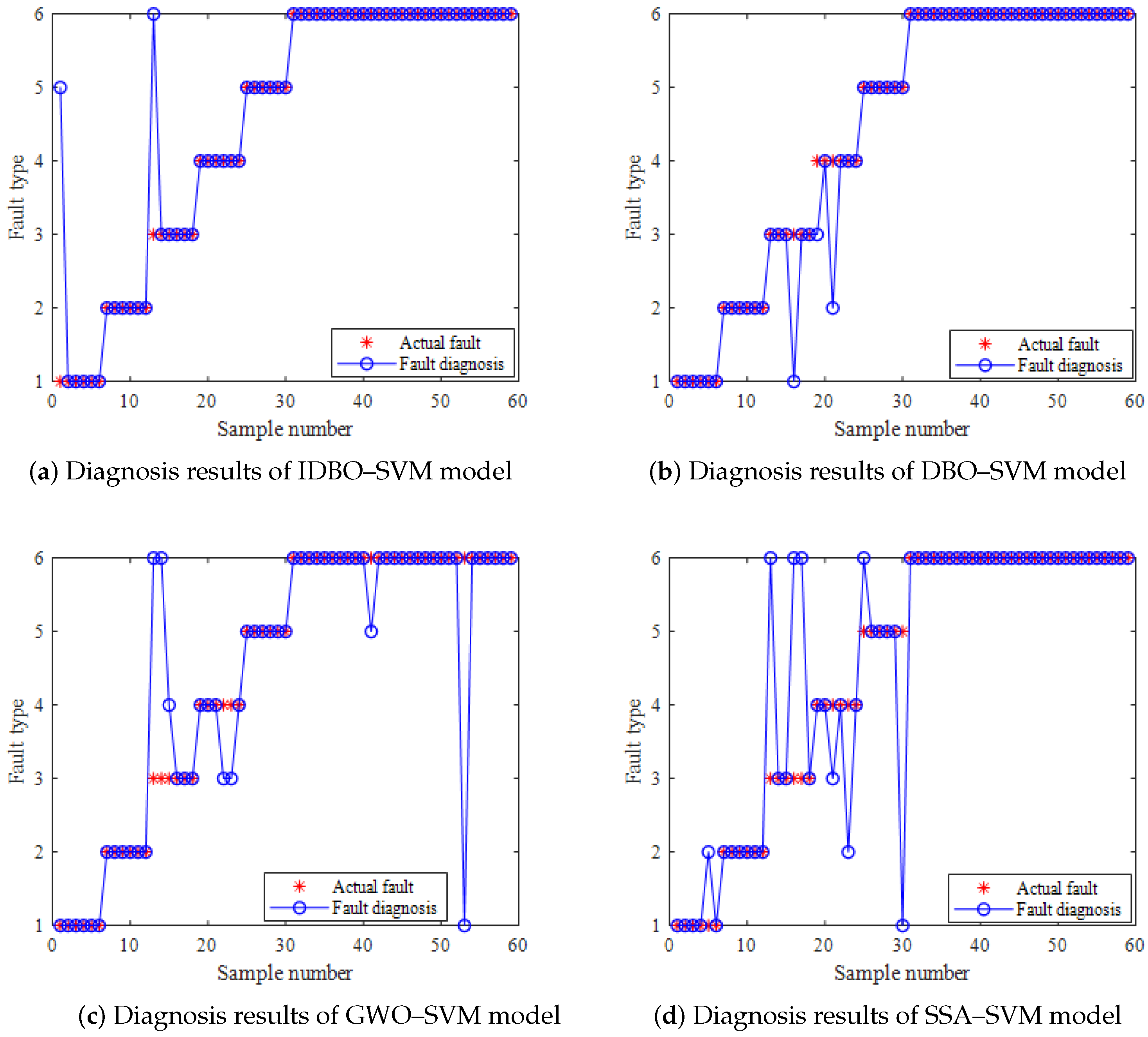 Energies 17 06296 g008