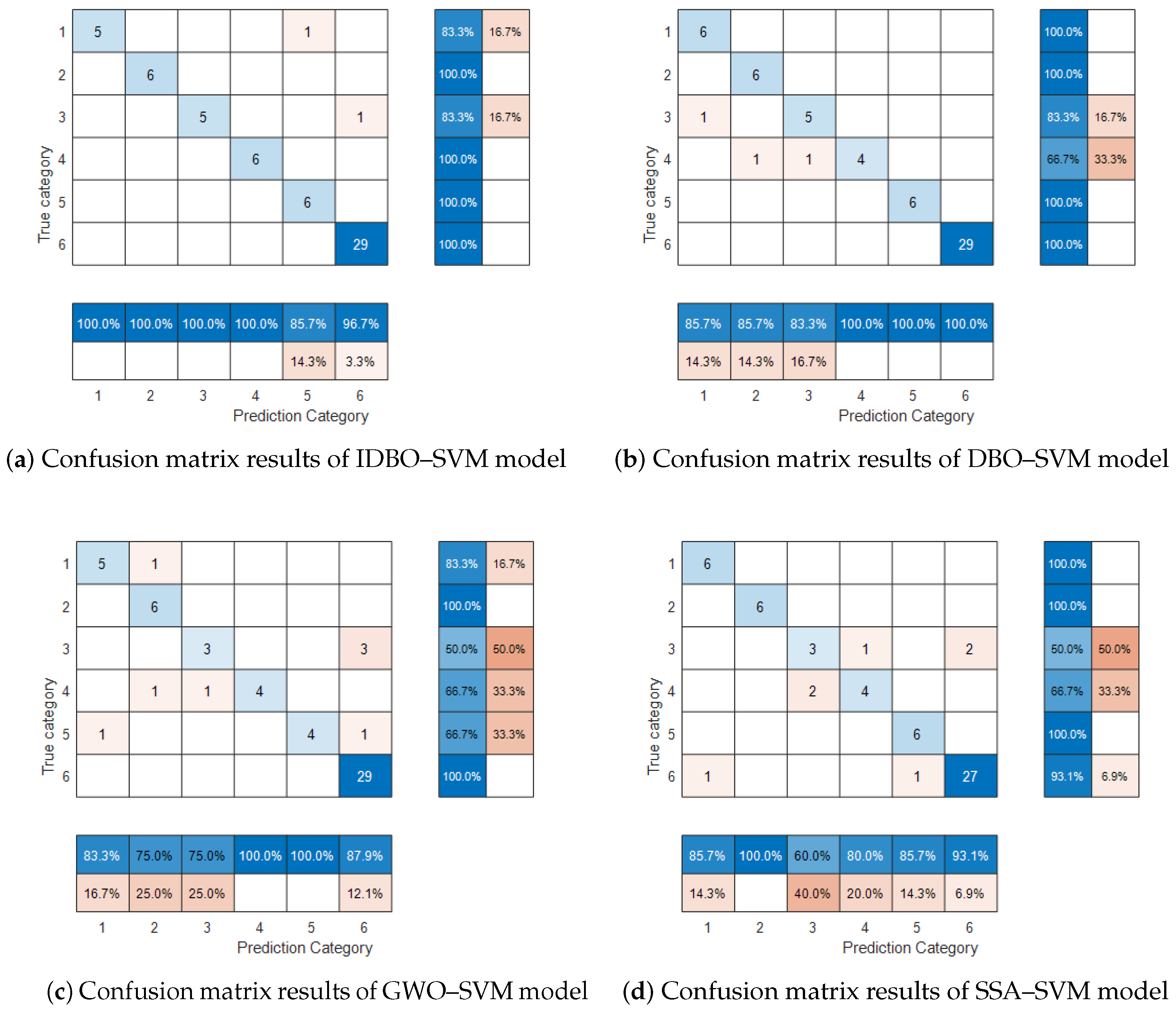 Energies 17 06296 g009