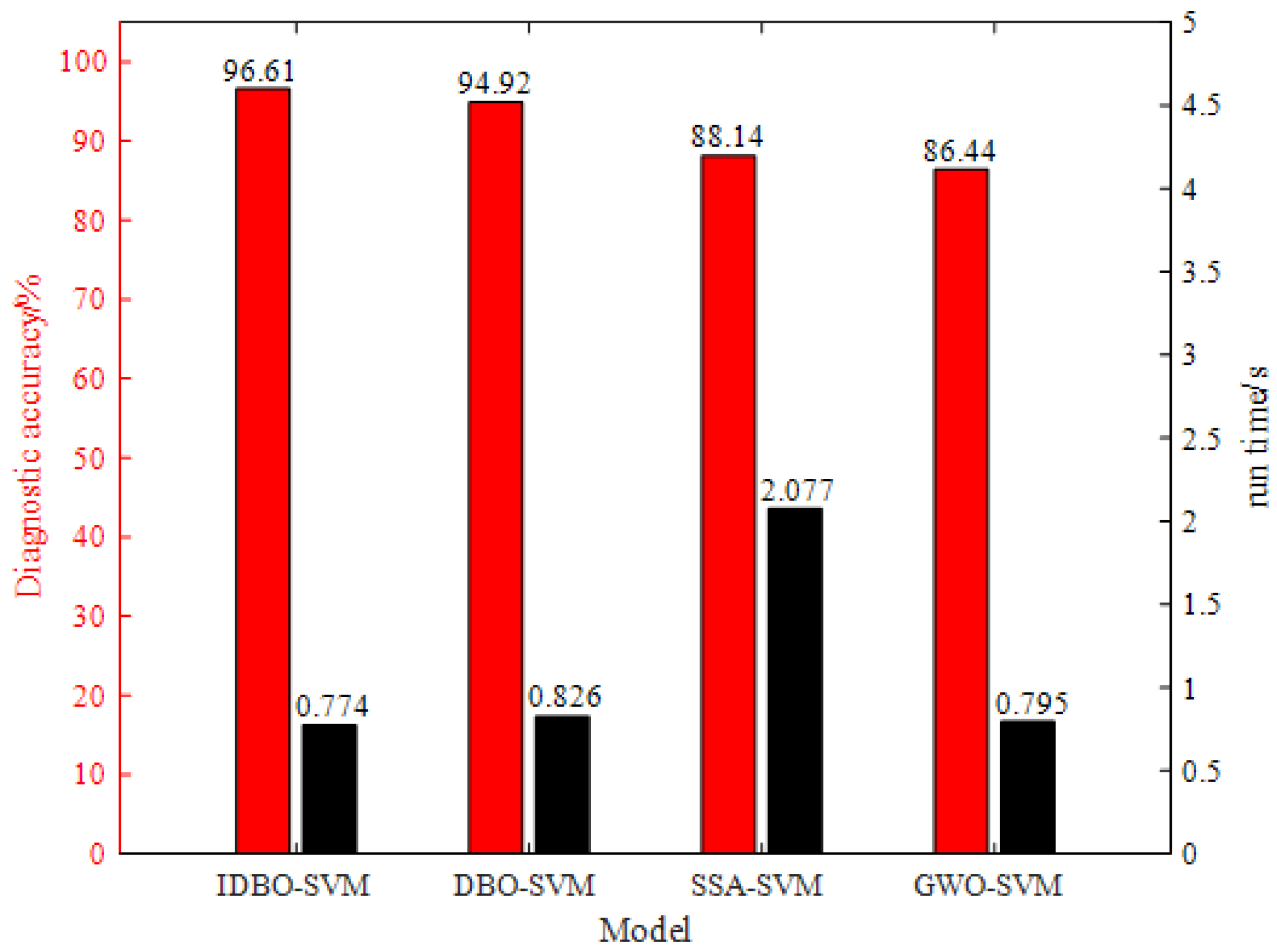 Energies 17 06296 g010