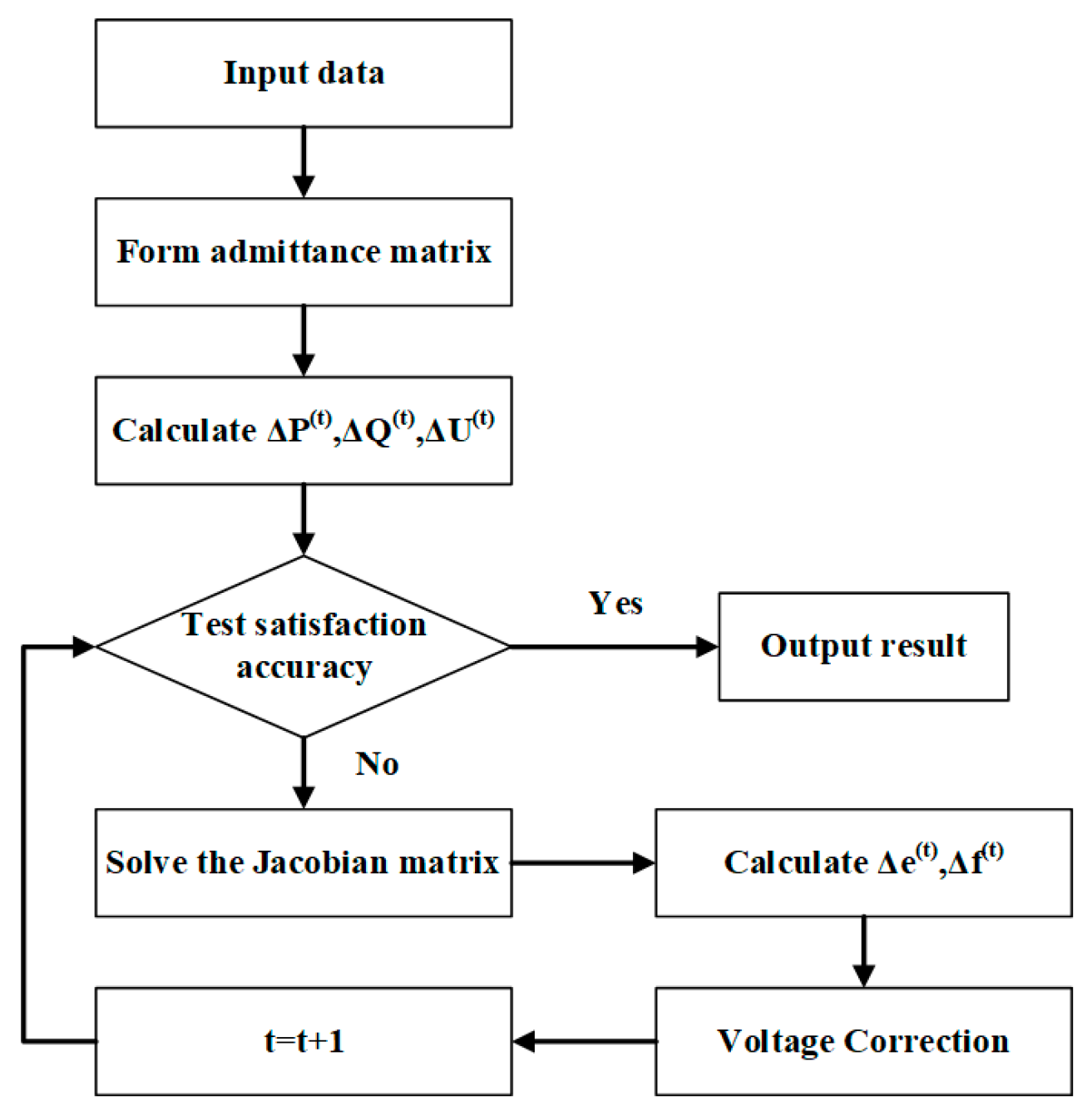 Layered Operation Optimization Methods for Concentrated Solar Power ...
