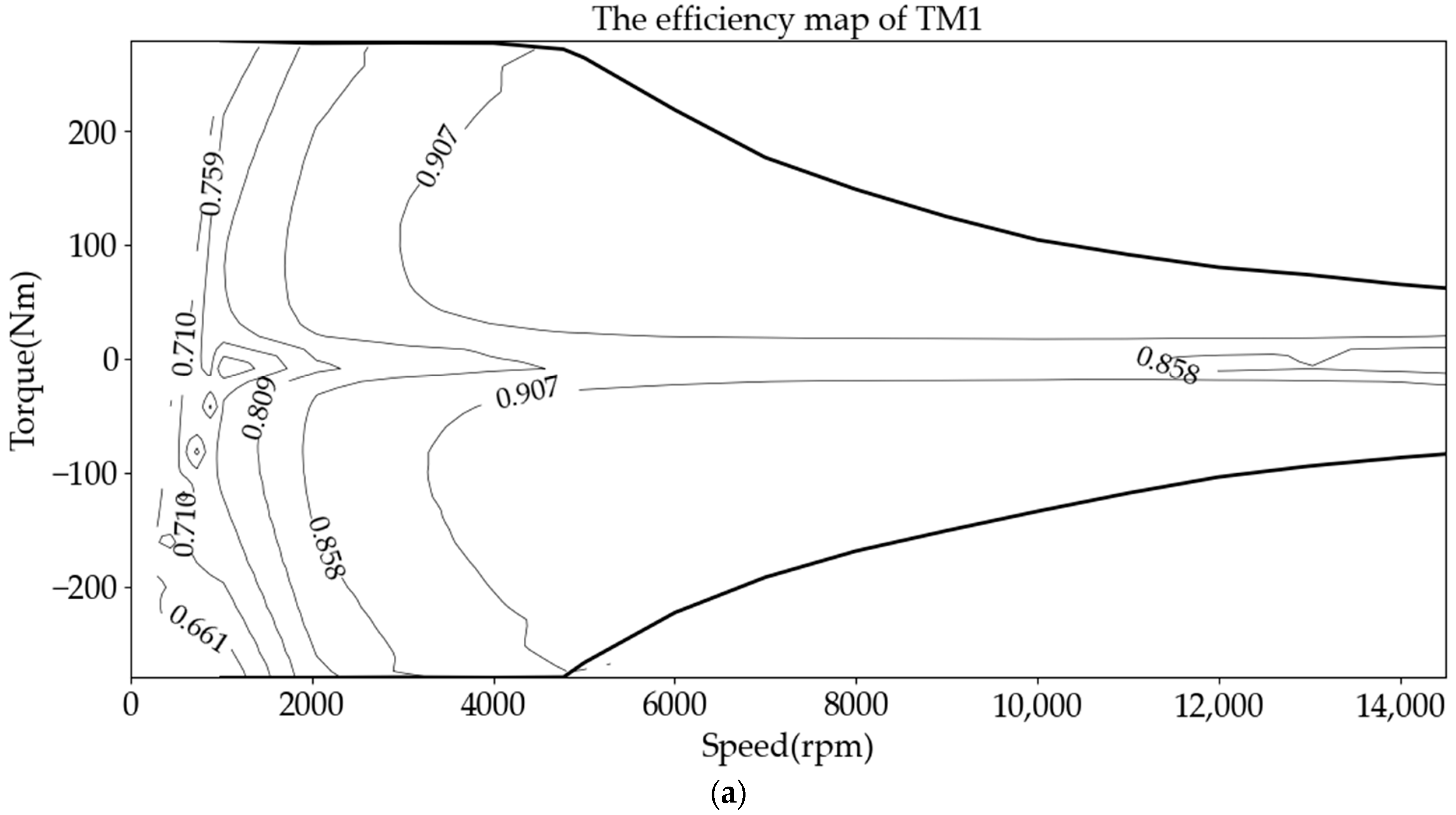 Energies 17 06298 g003a