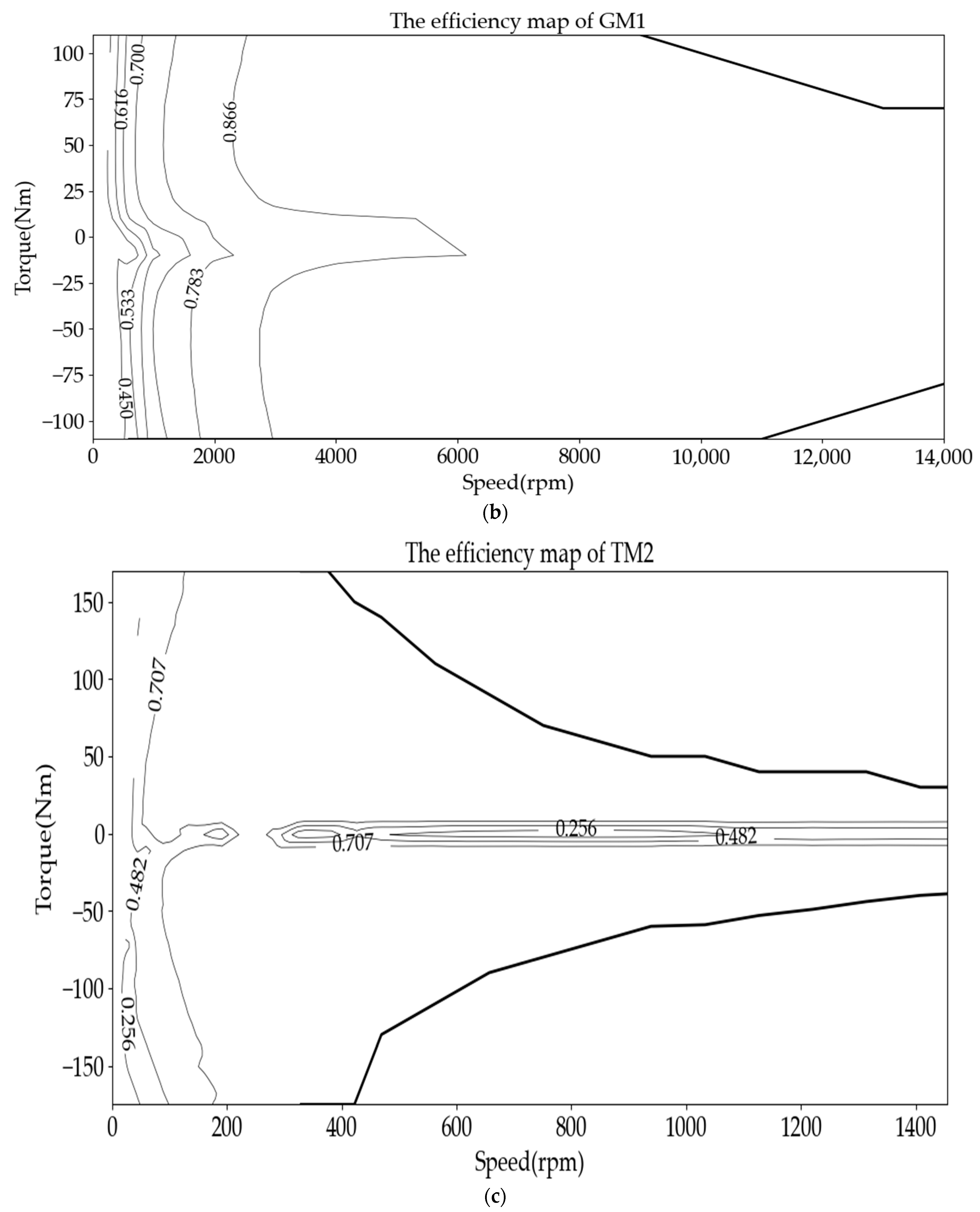 Energies 17 06298 g003b