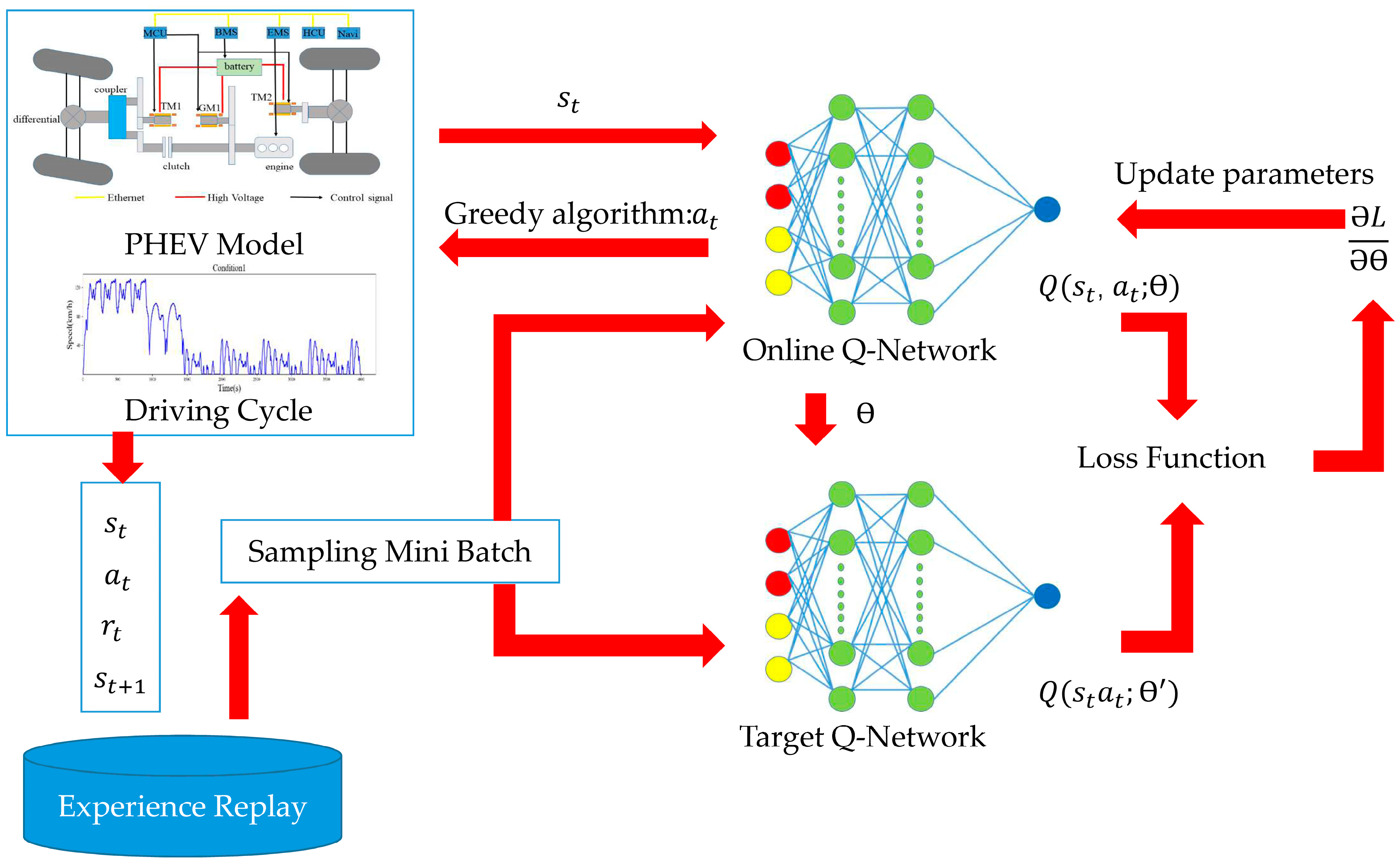 Energies 17 06298 g007