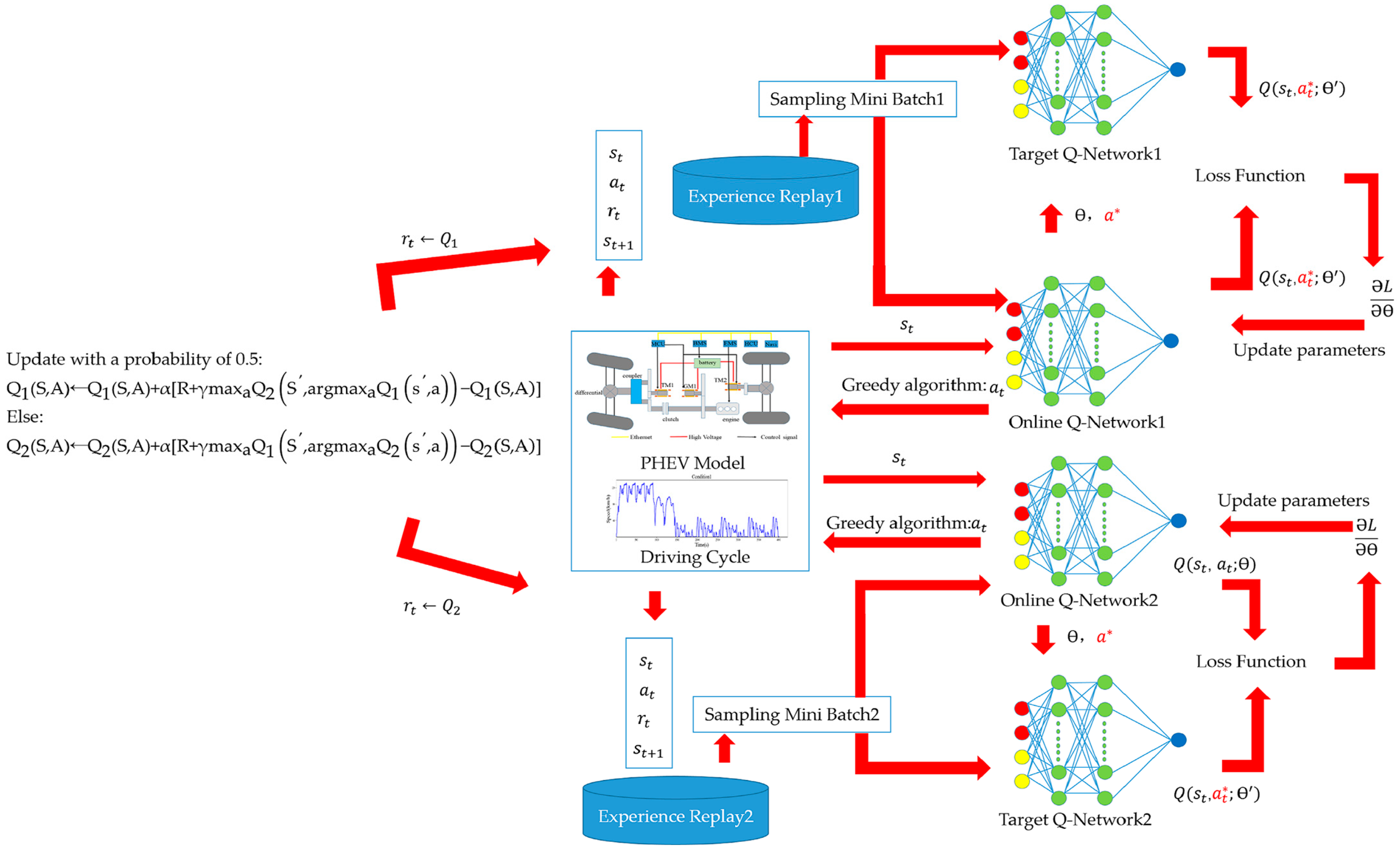 Energies 17 06298 g009