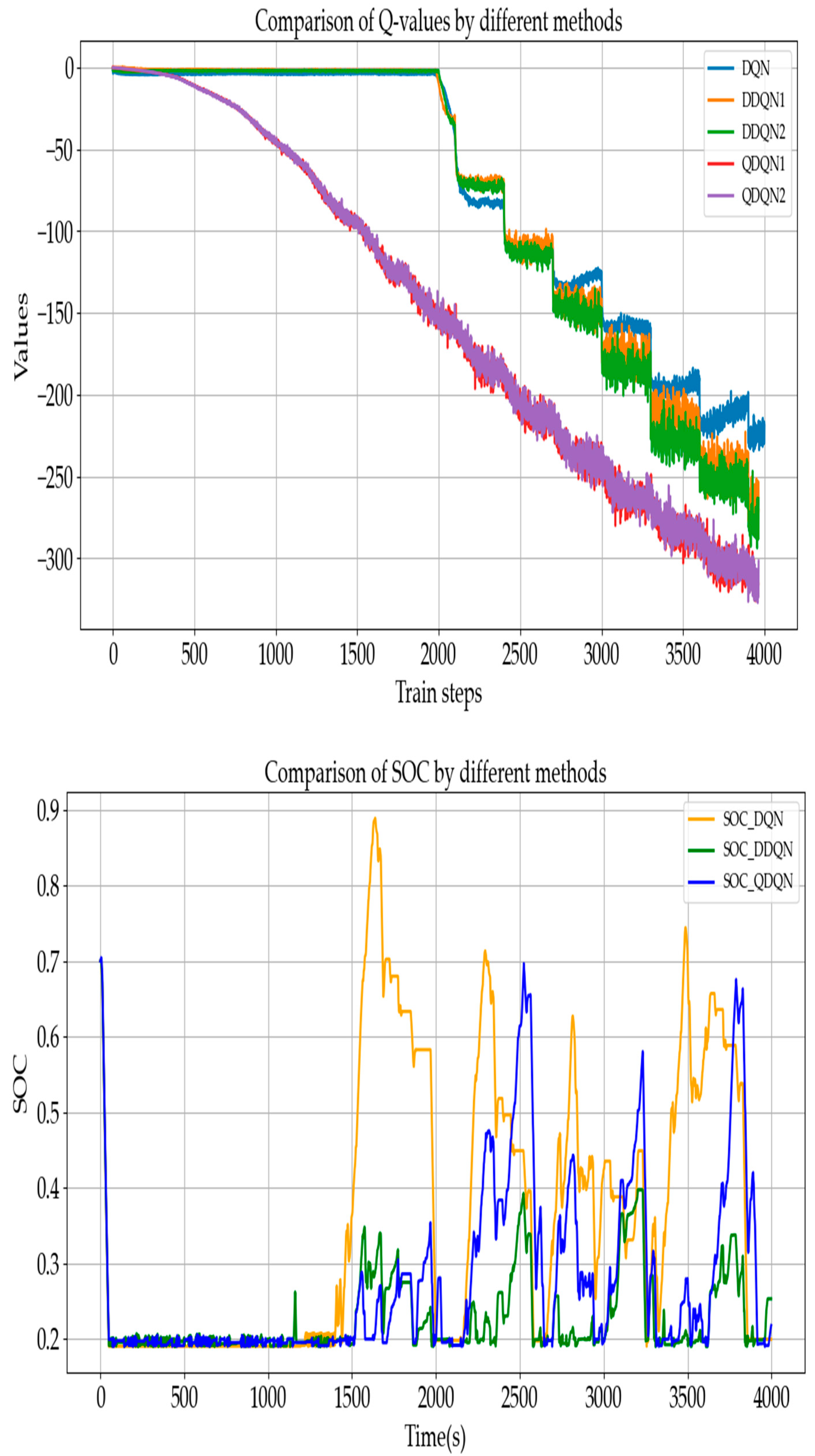 Energies 17 06298 g010