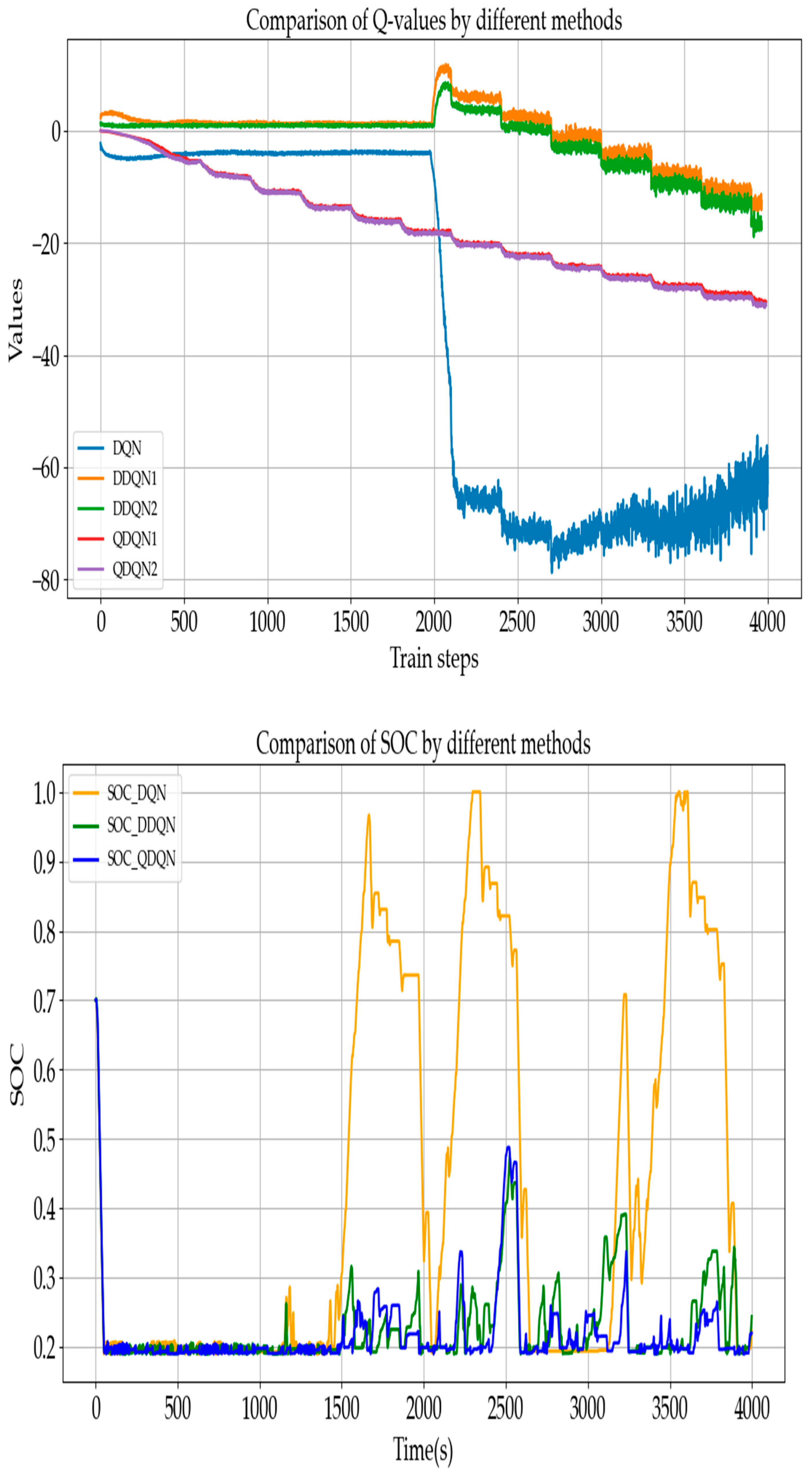 Energies 17 06298 g011