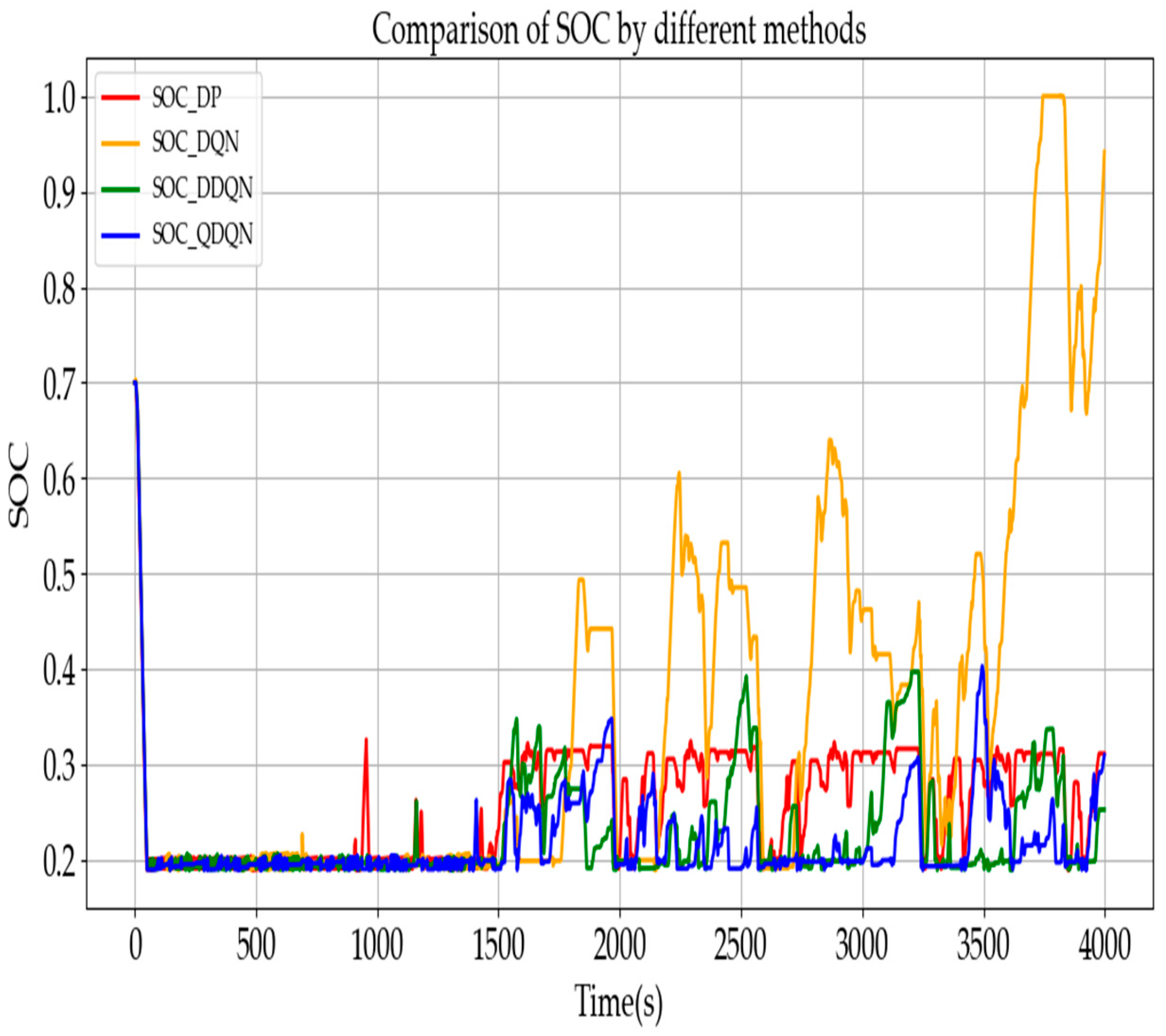 Energies 17 06298 g012