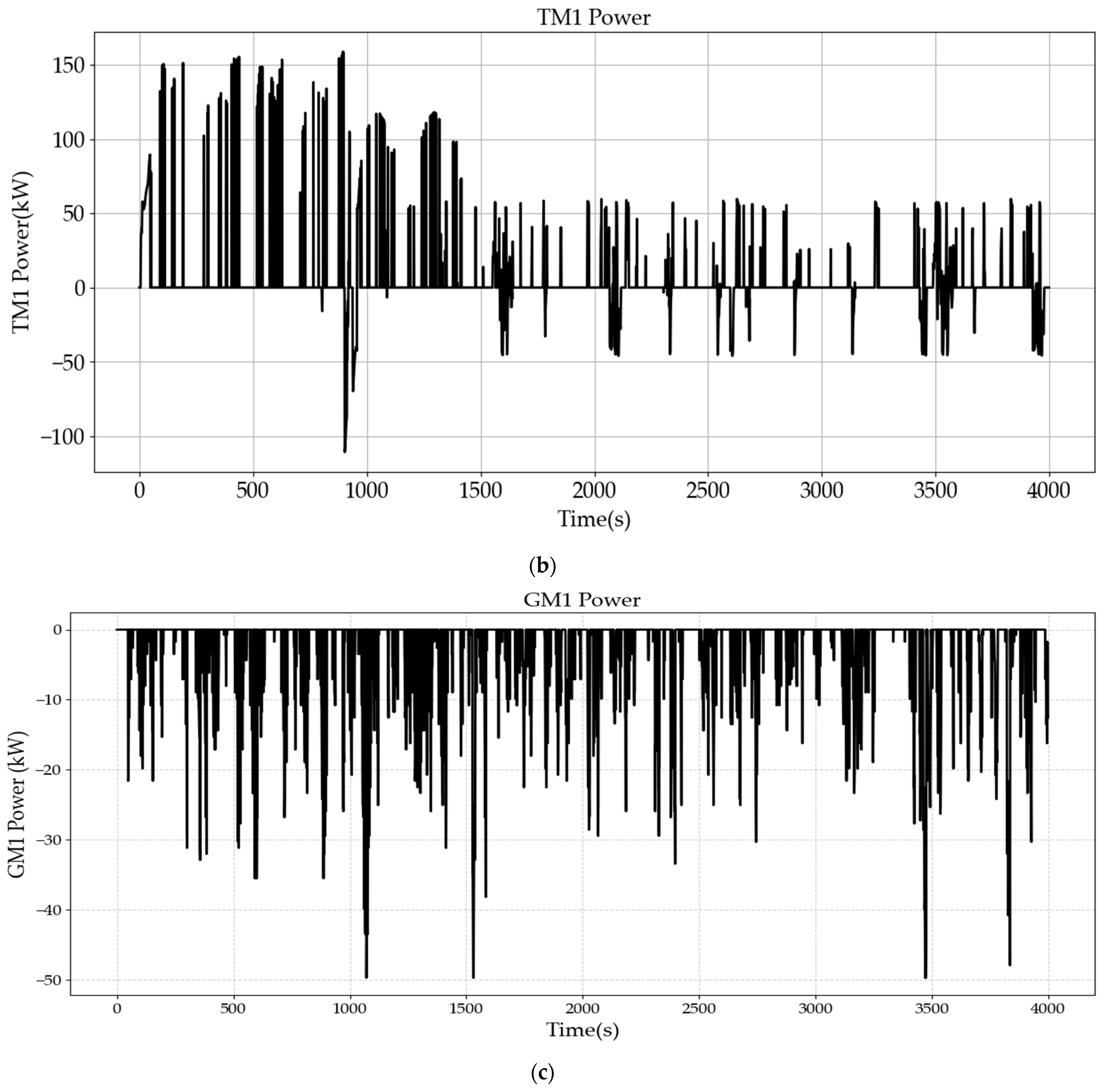 Energies 17 06298 g014b