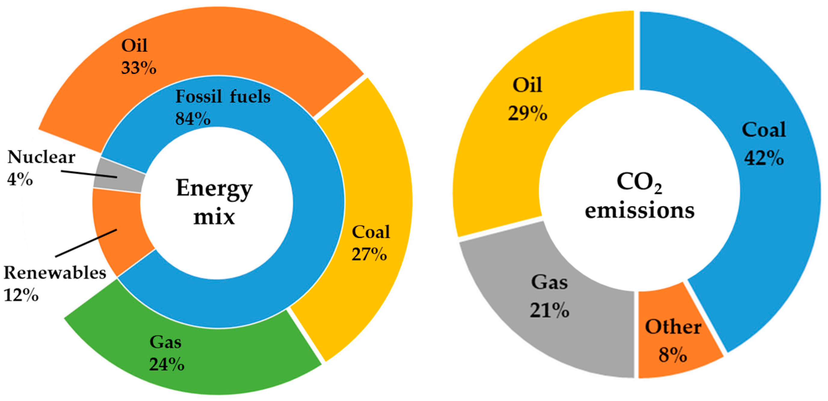 Energies 17 06299 g001