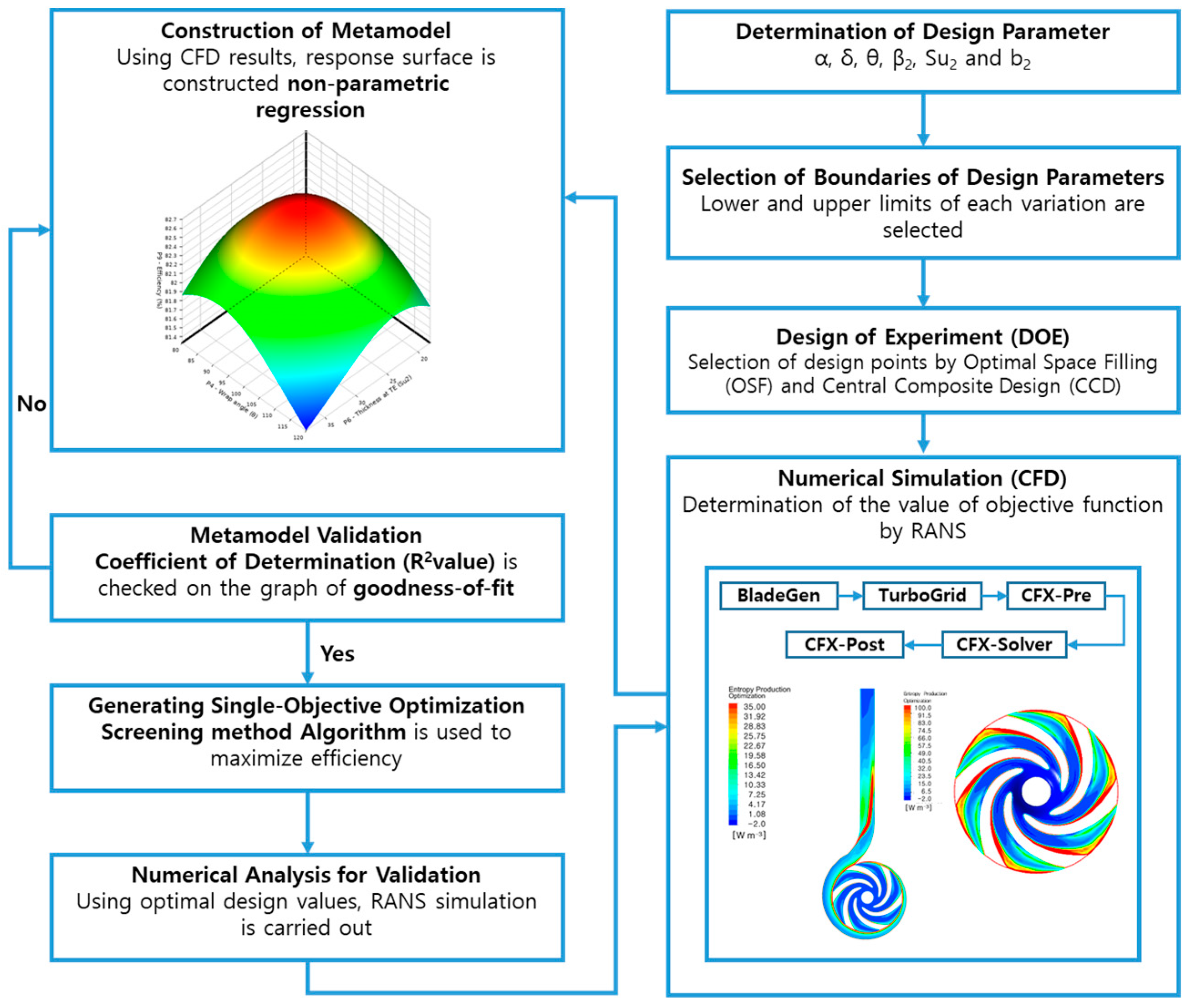 Energies 17 06299 g002